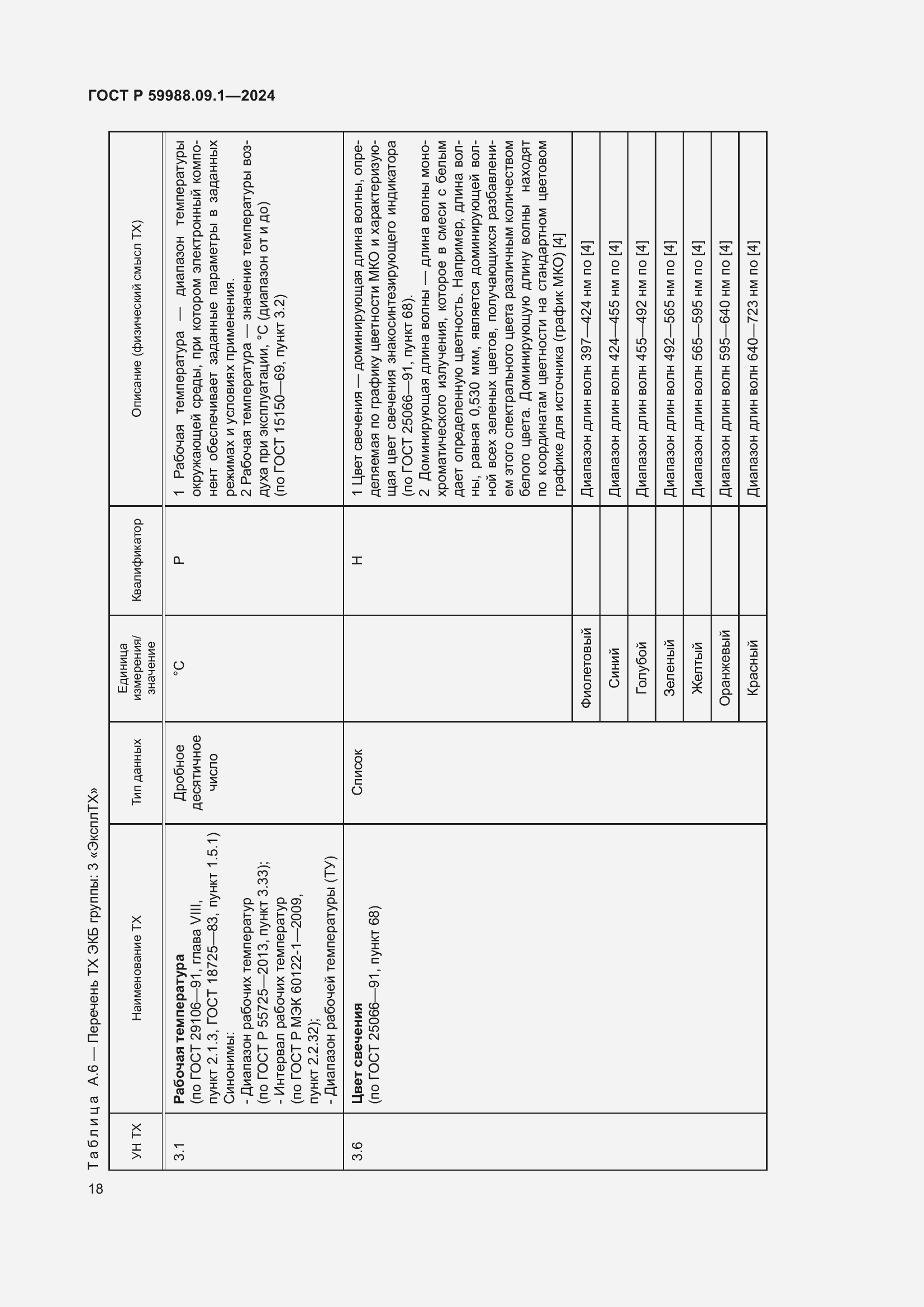 Страница 22 ГОСТ Р 59988.09.1-2024