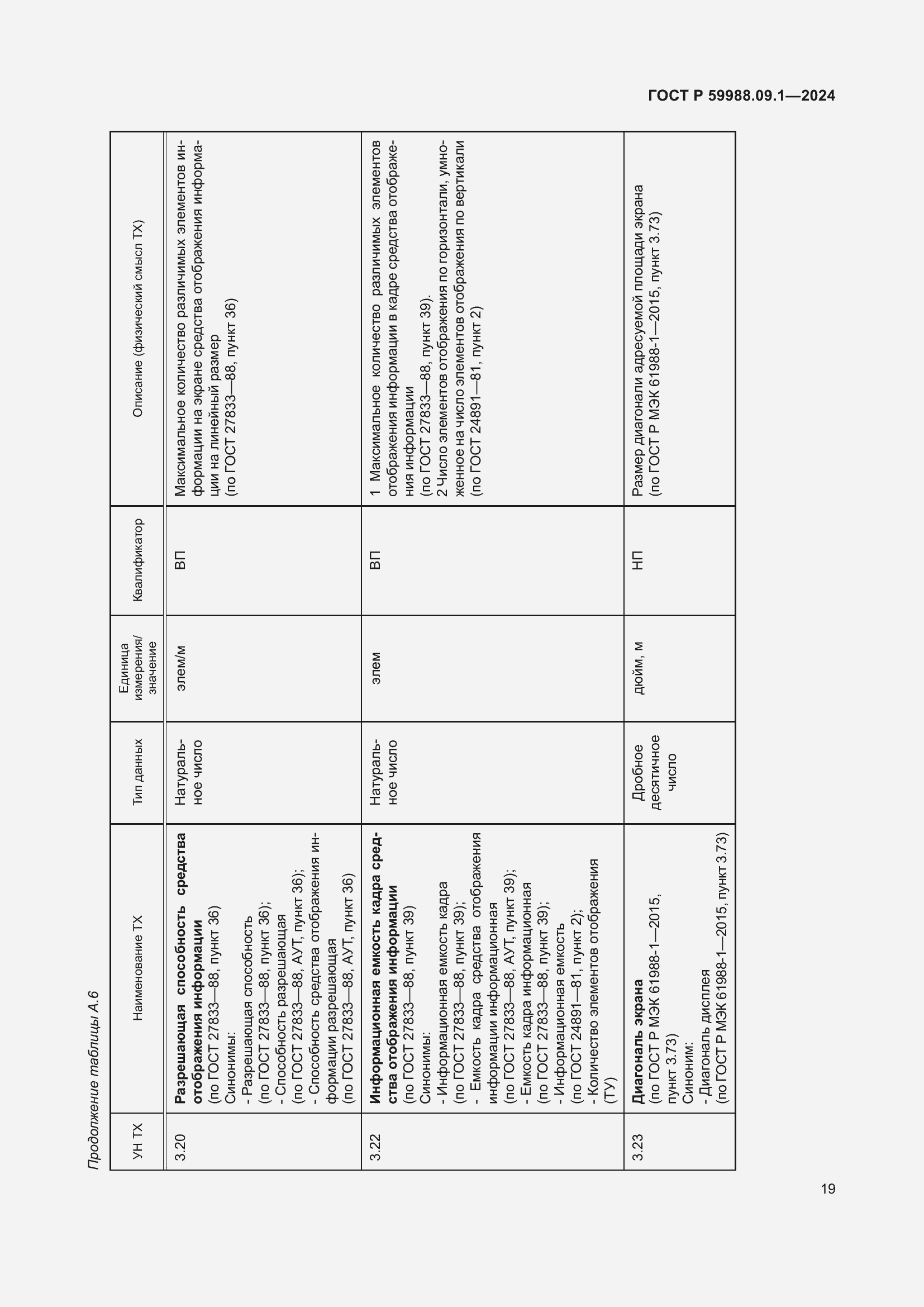 Страница 23 ГОСТ Р 59988.09.1-2024