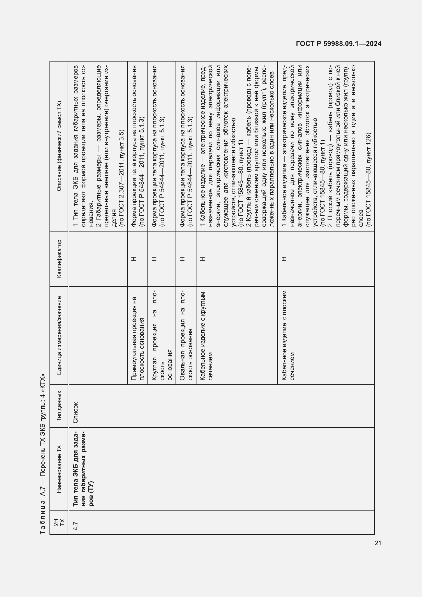Страница 25 ГОСТ Р 59988.09.1-2024