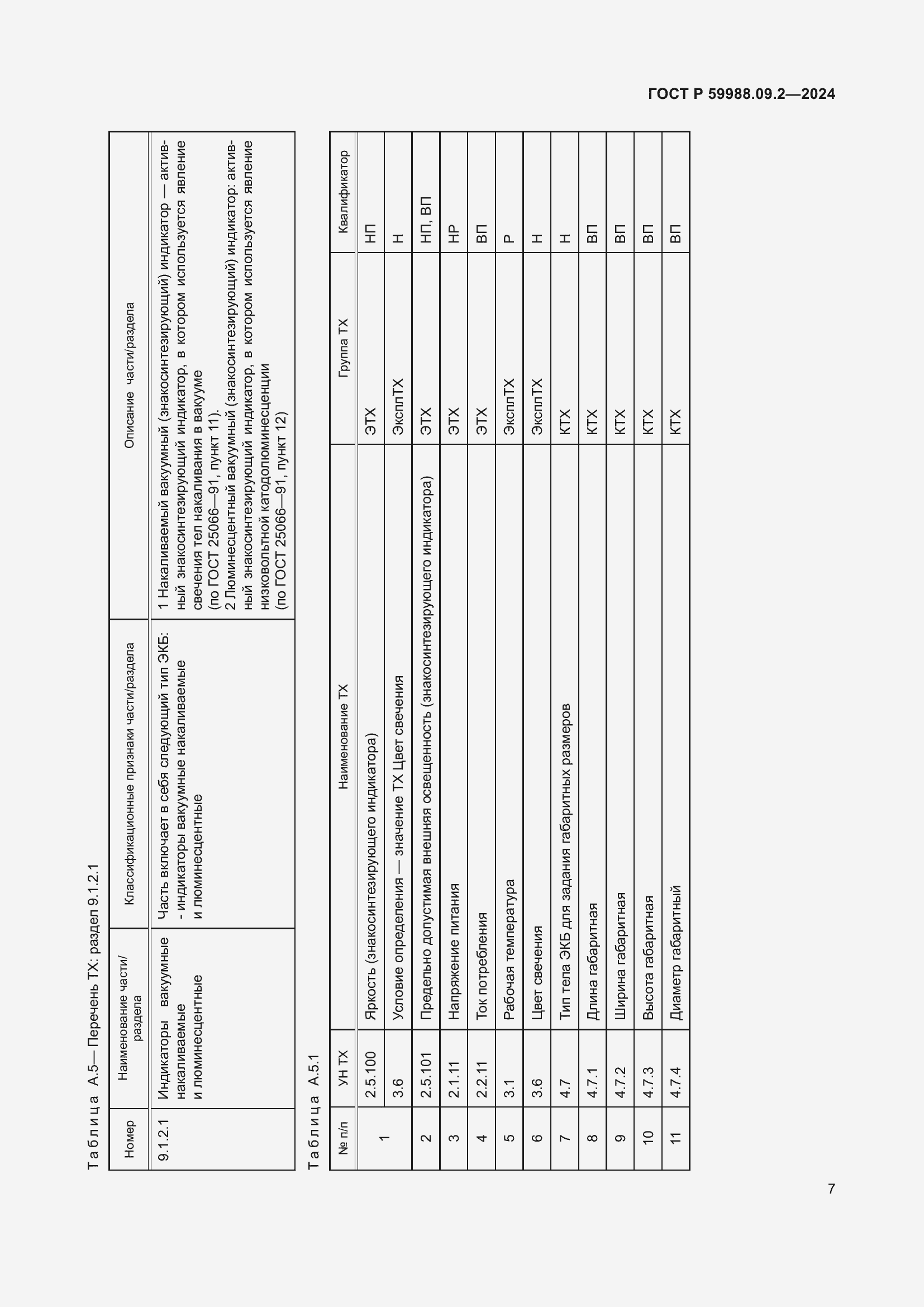 Страница 11 ГОСТ Р 59988.09.2-2024