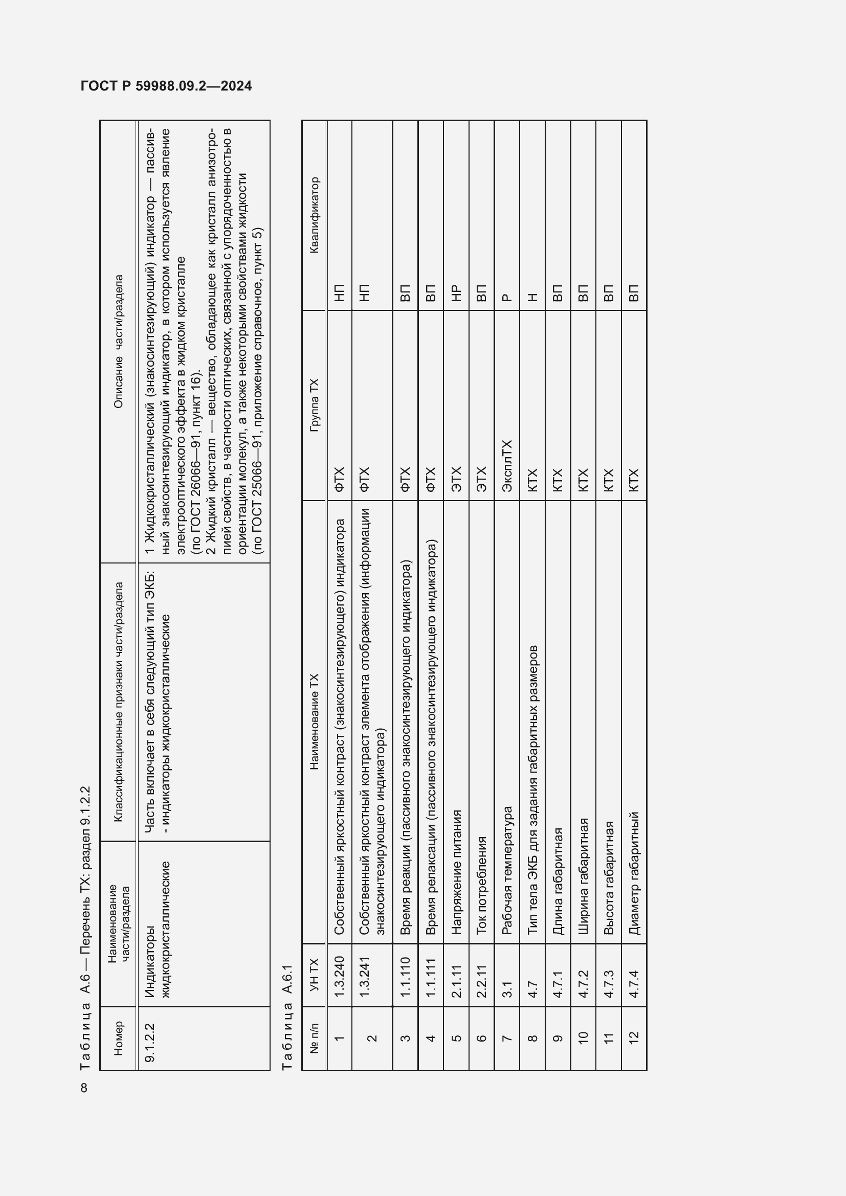 Страница 12 ГОСТ Р 59988.09.2-2024