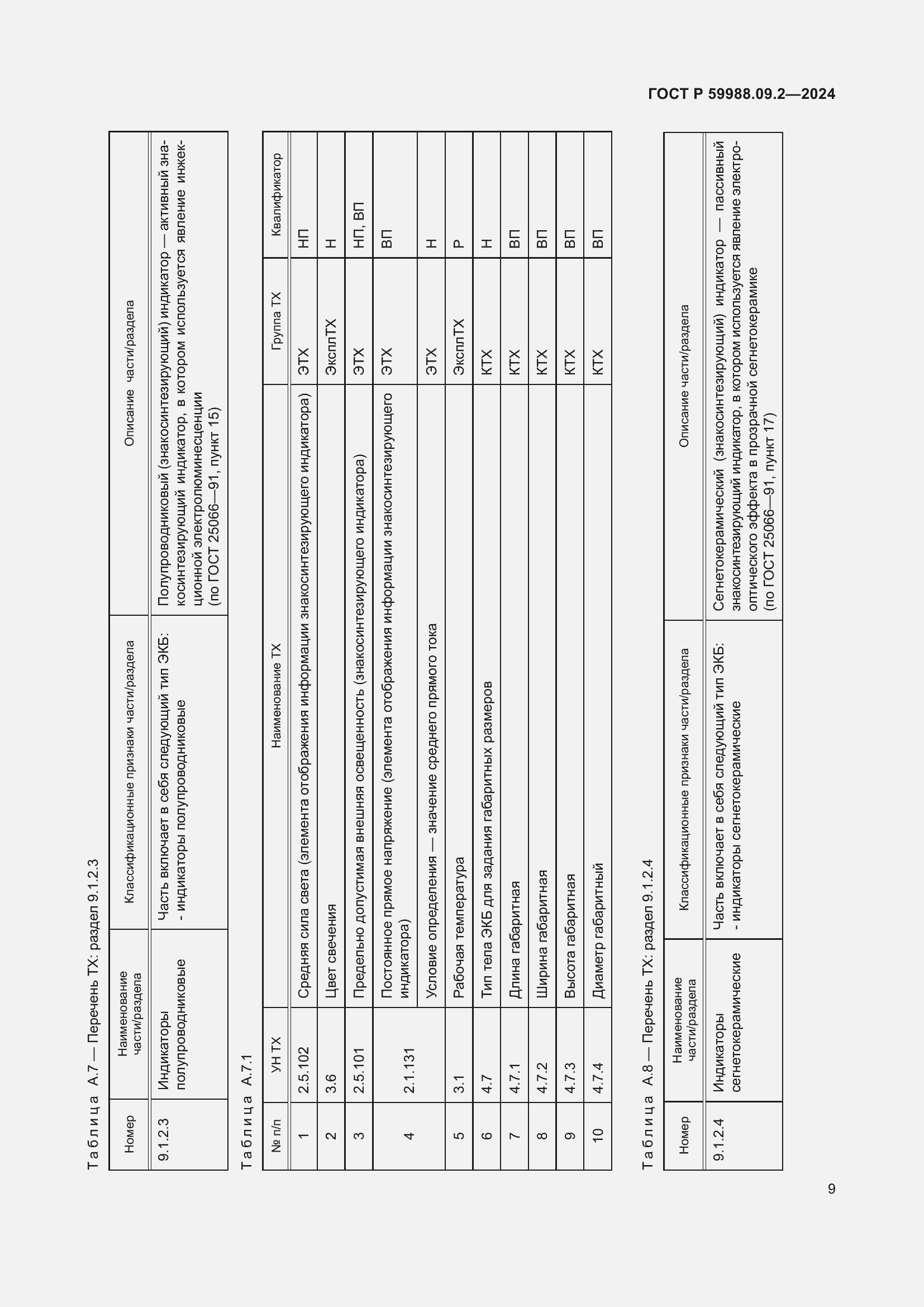 Страница 13 ГОСТ Р 59988.09.2-2024