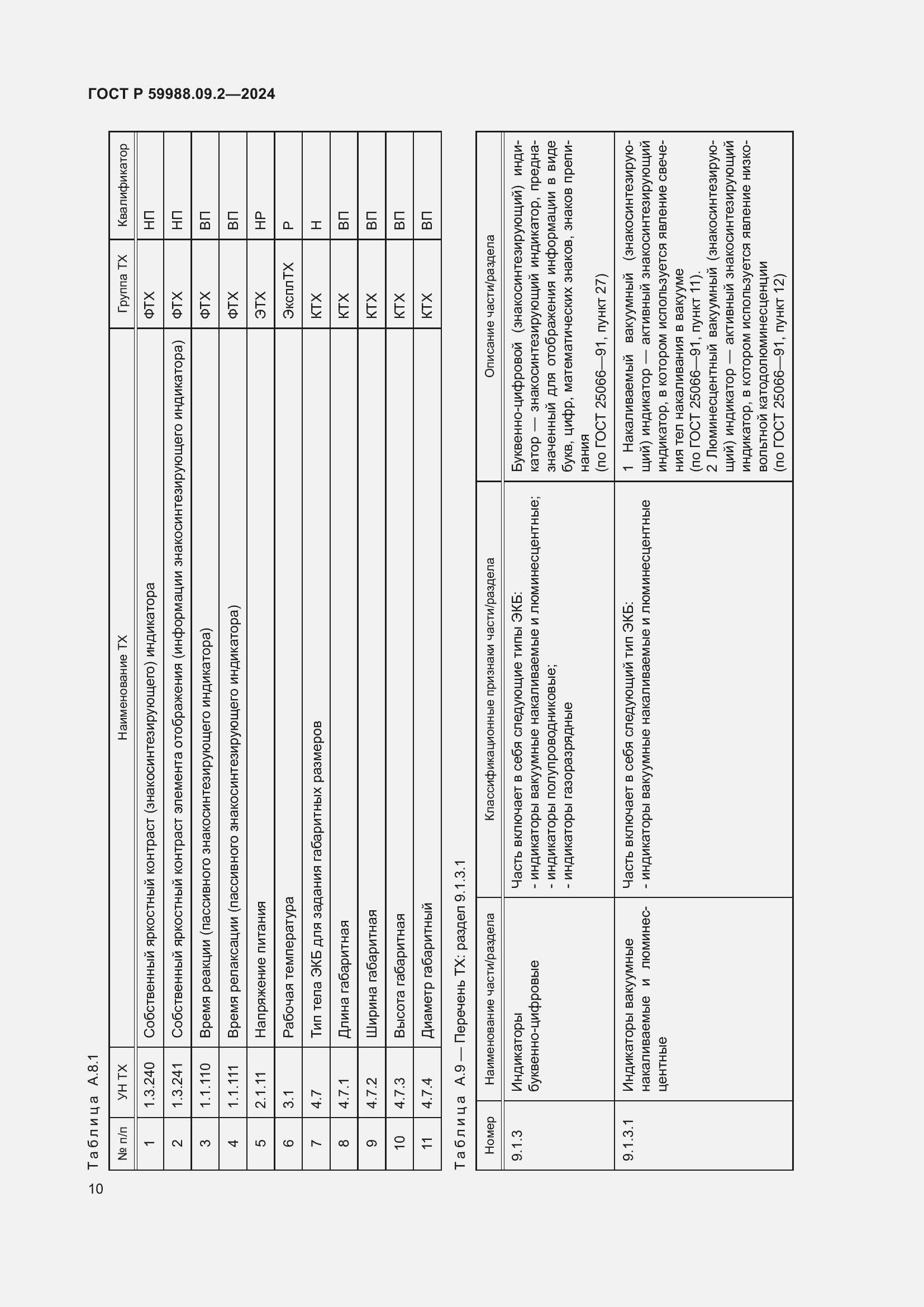 Страница 14 ГОСТ Р 59988.09.2-2024