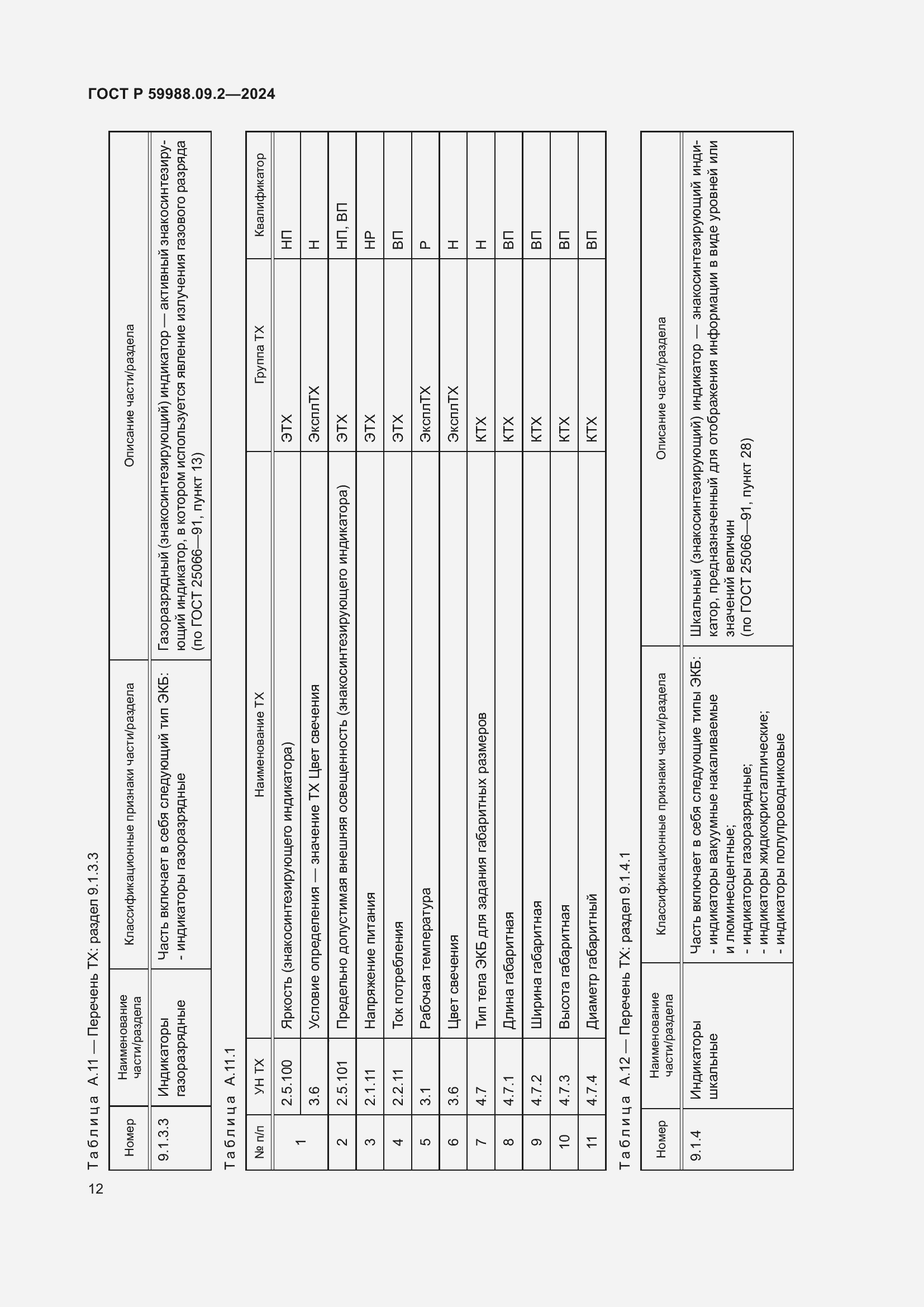 Страница 16 ГОСТ Р 59988.09.2-2024