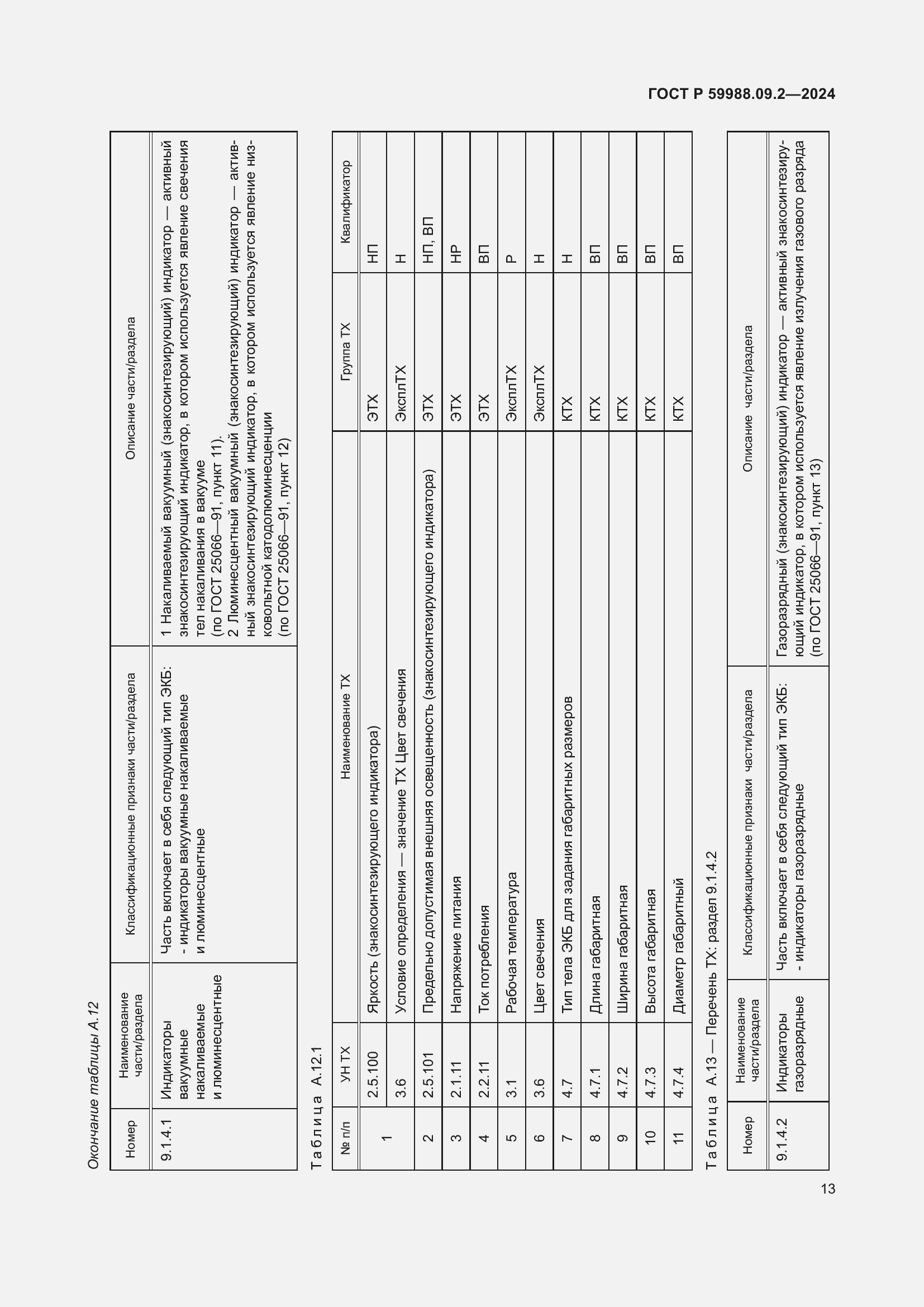 Страница 17 ГОСТ Р 59988.09.2-2024