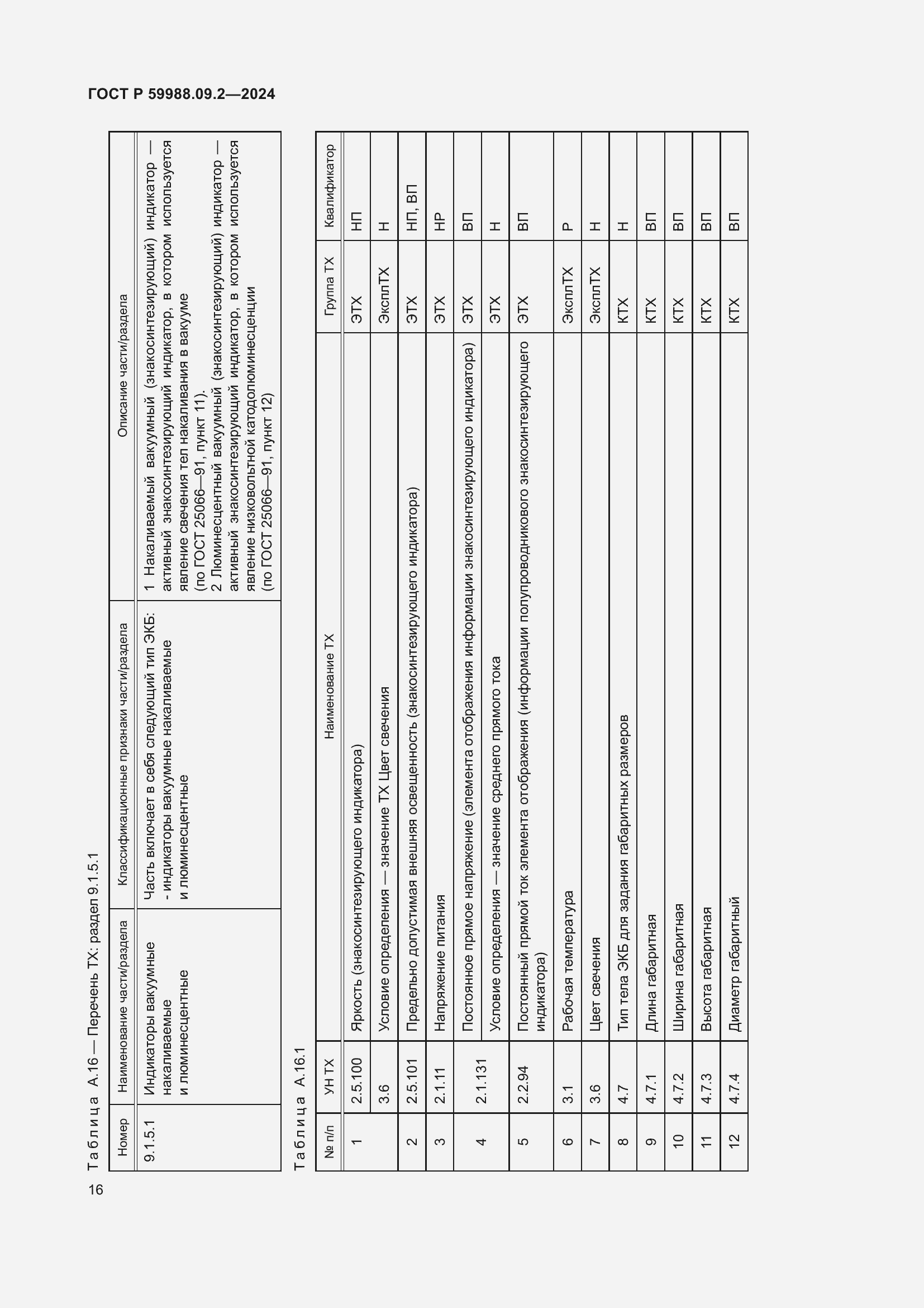 Страница 20 ГОСТ Р 59988.09.2-2024