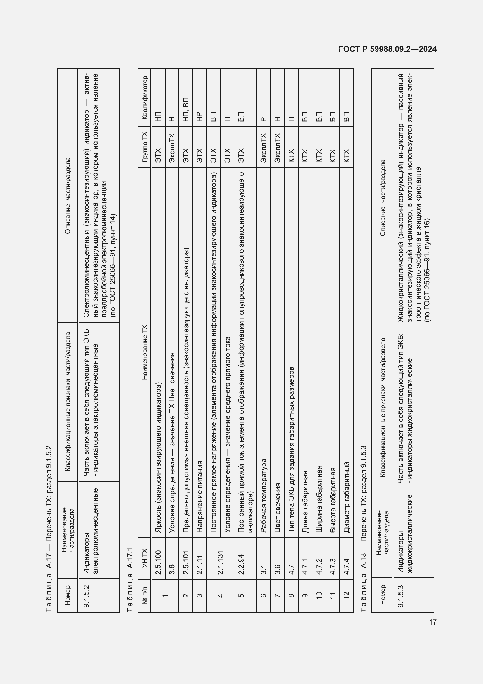 Страница 21 ГОСТ Р 59988.09.2-2024