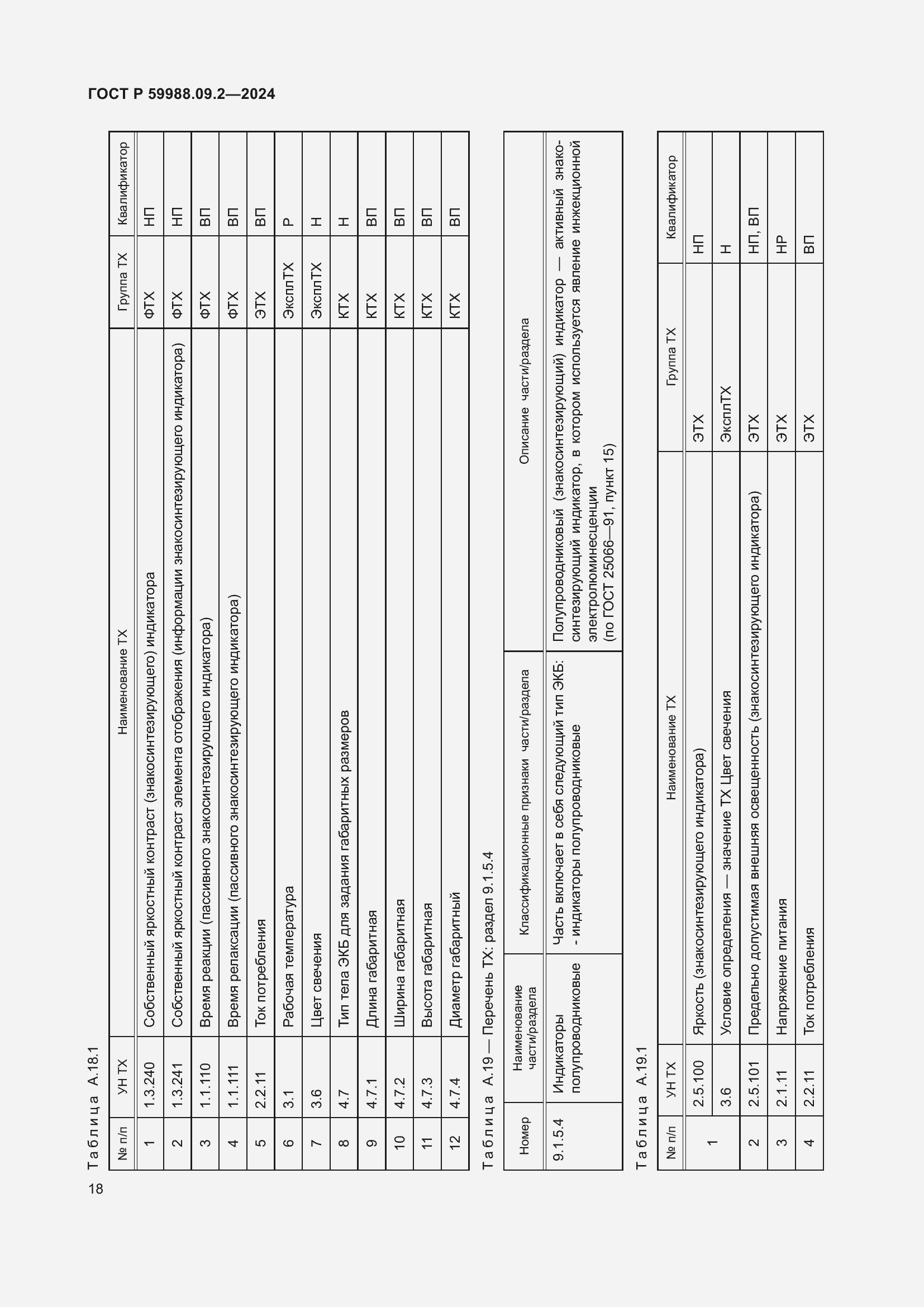 Страница 22 ГОСТ Р 59988.09.2-2024