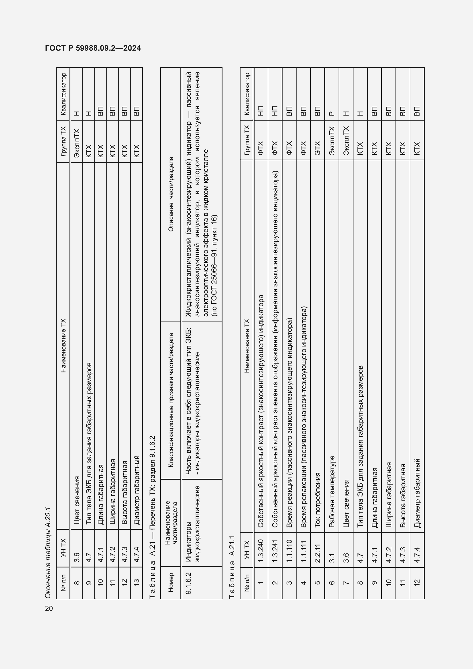 Страница 24 ГОСТ Р 59988.09.2-2024