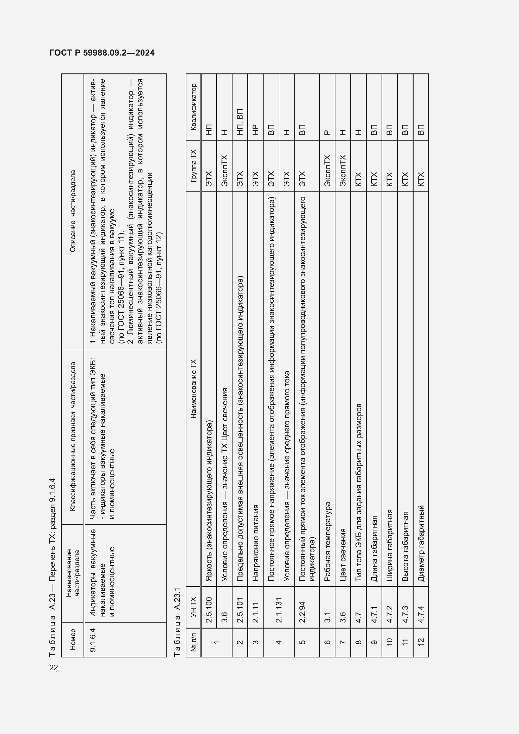 Страница 26 ГОСТ Р 59988.09.2-2024