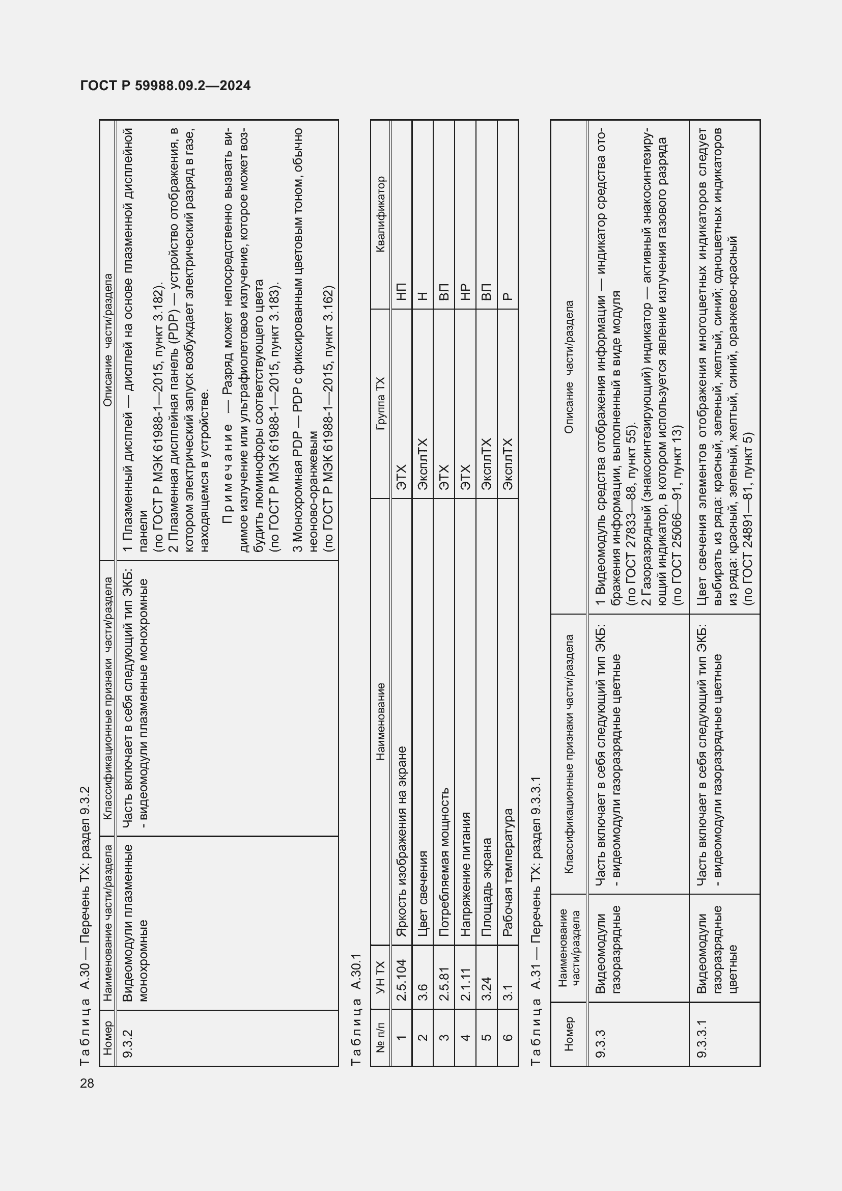 Страница 32 ГОСТ Р 59988.09.2-2024