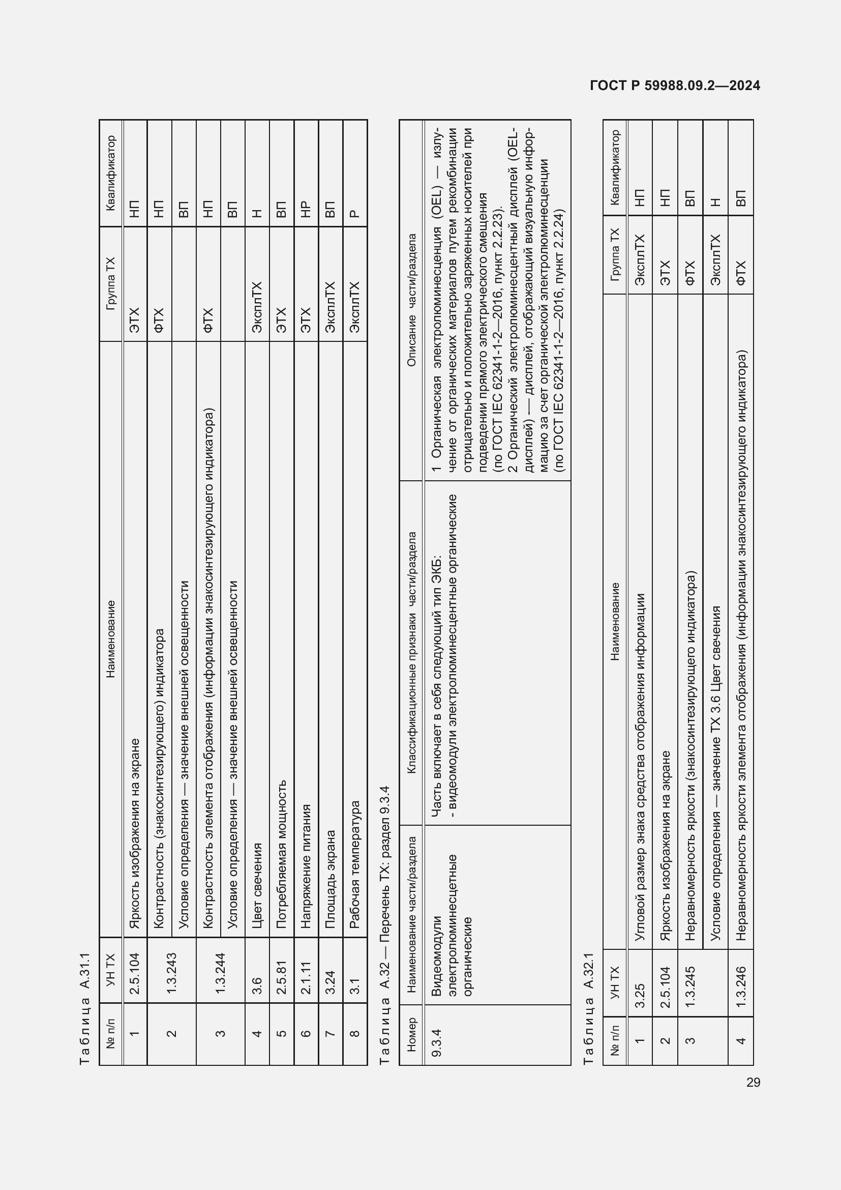 Страница 33 ГОСТ Р 59988.09.2-2024