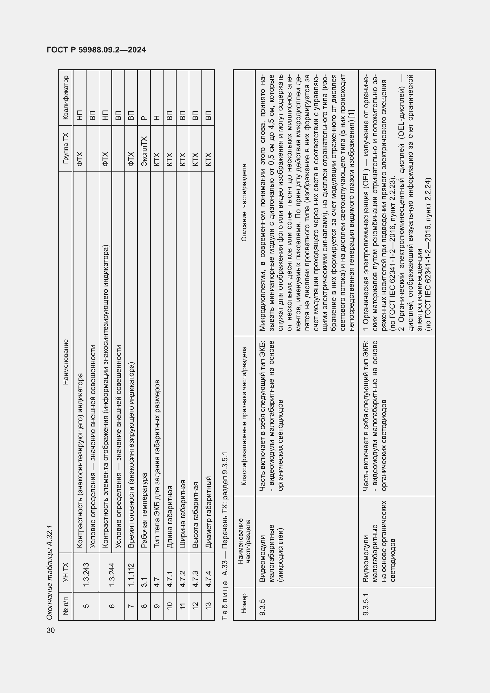 Страница 34 ГОСТ Р 59988.09.2-2024