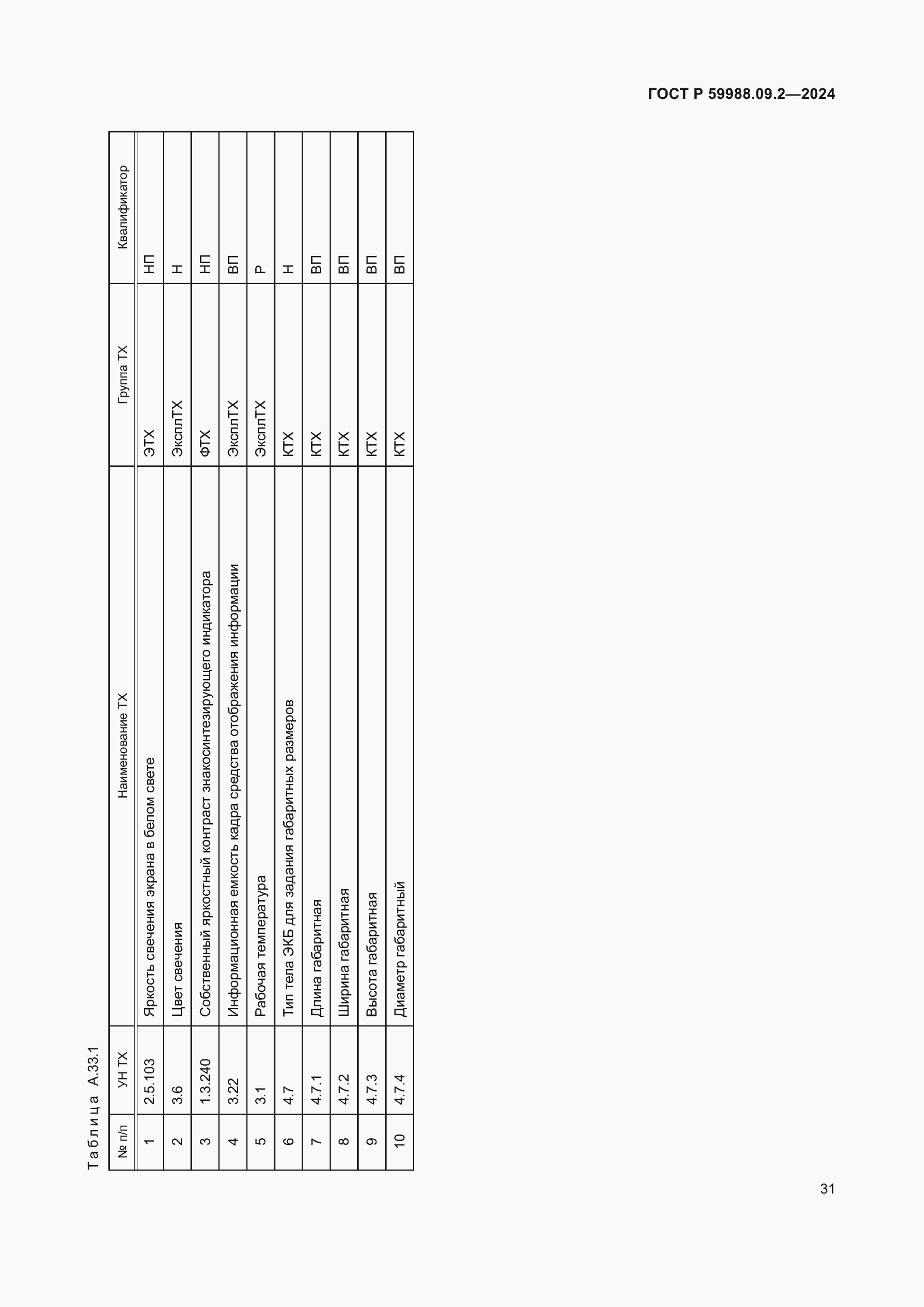 Страница 35 ГОСТ Р 59988.09.2-2024