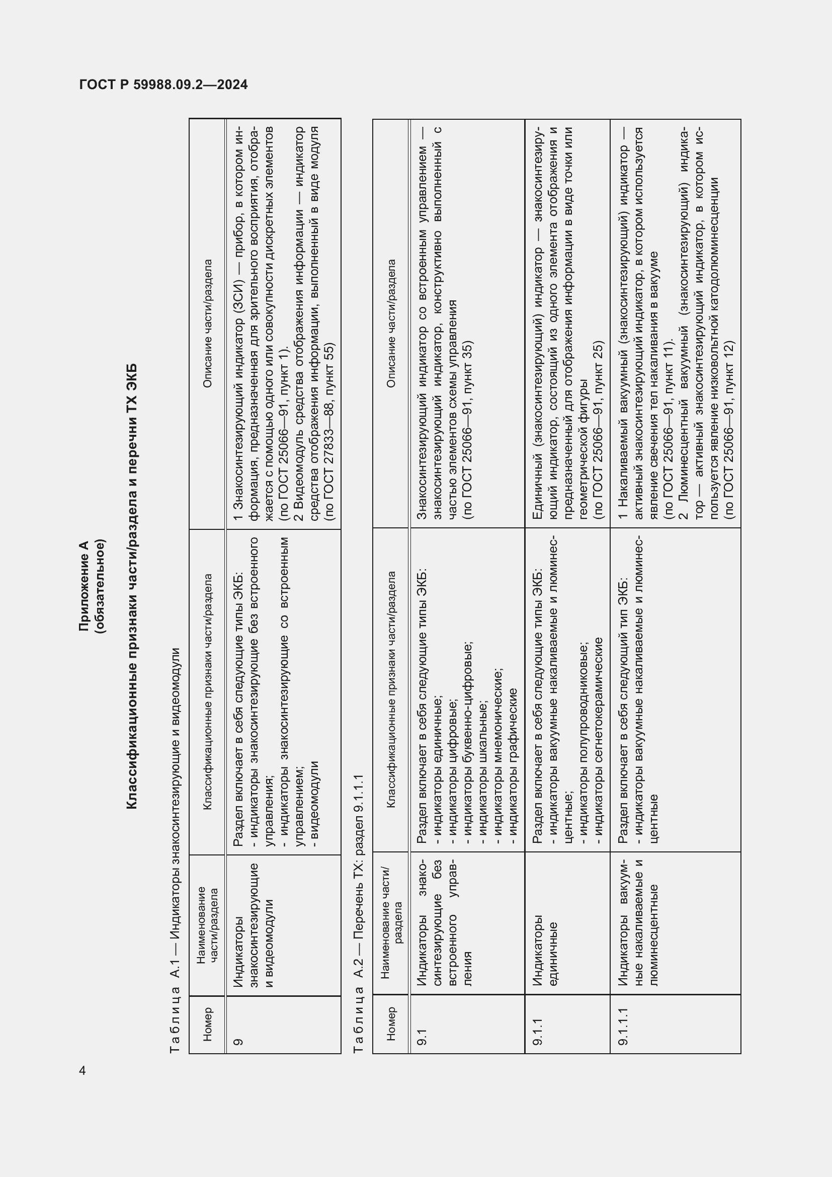 Страница 8 ГОСТ Р 59988.09.2-2024
