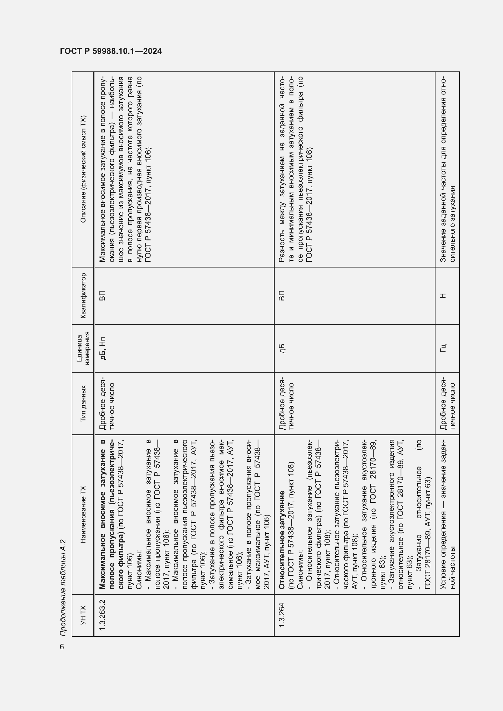 Страница 10 ГОСТ Р 59988.10.1-2024