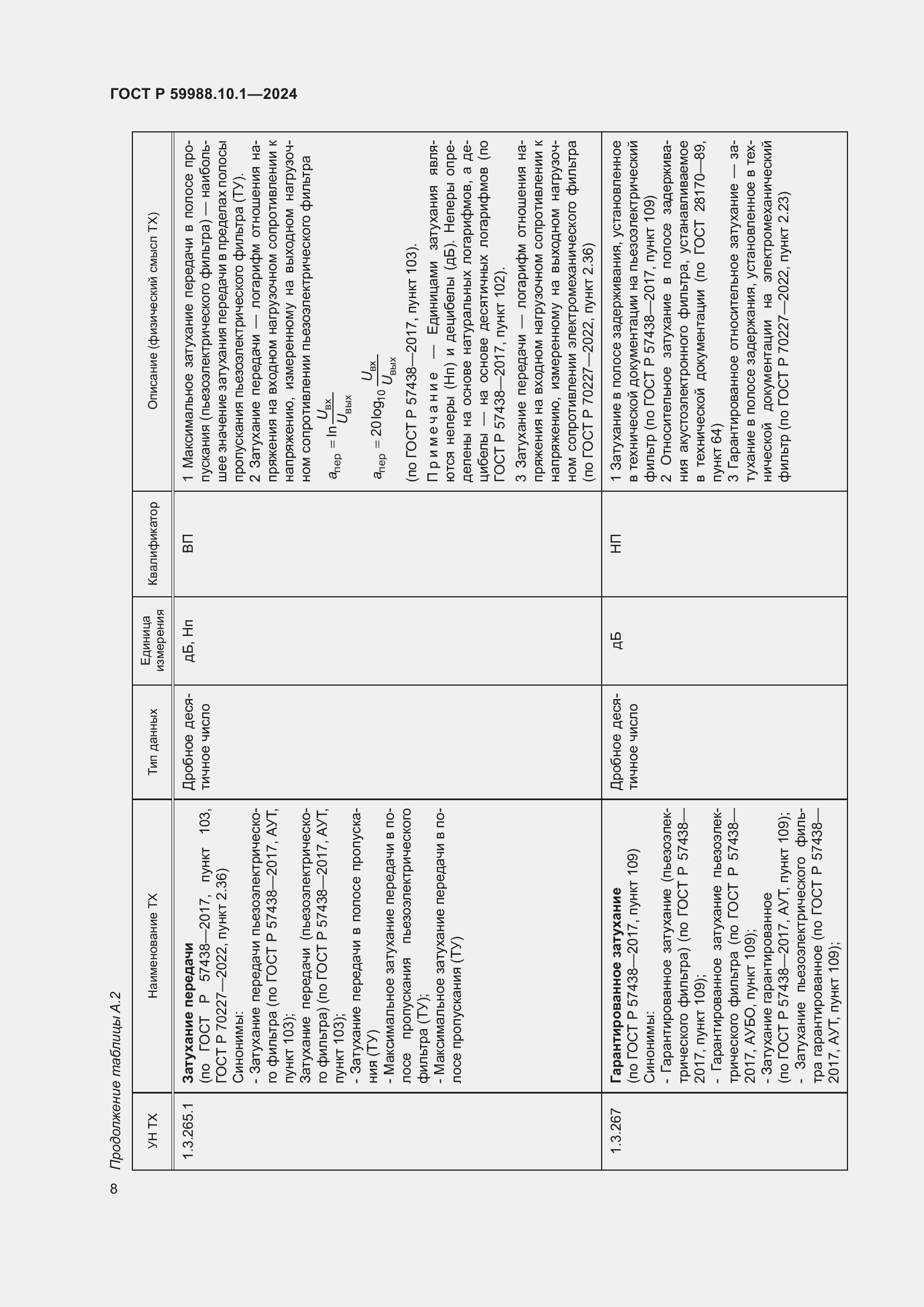 Страница 12 ГОСТ Р 59988.10.1-2024