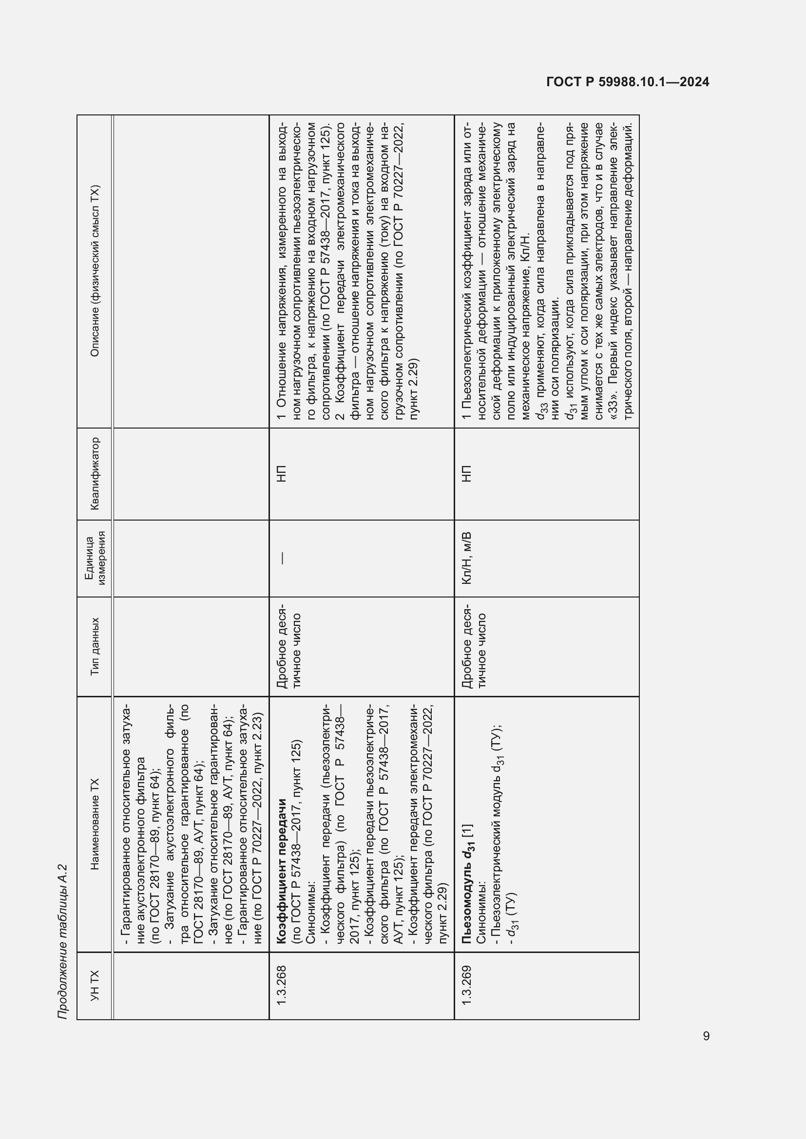Страница 13 ГОСТ Р 59988.10.1-2024