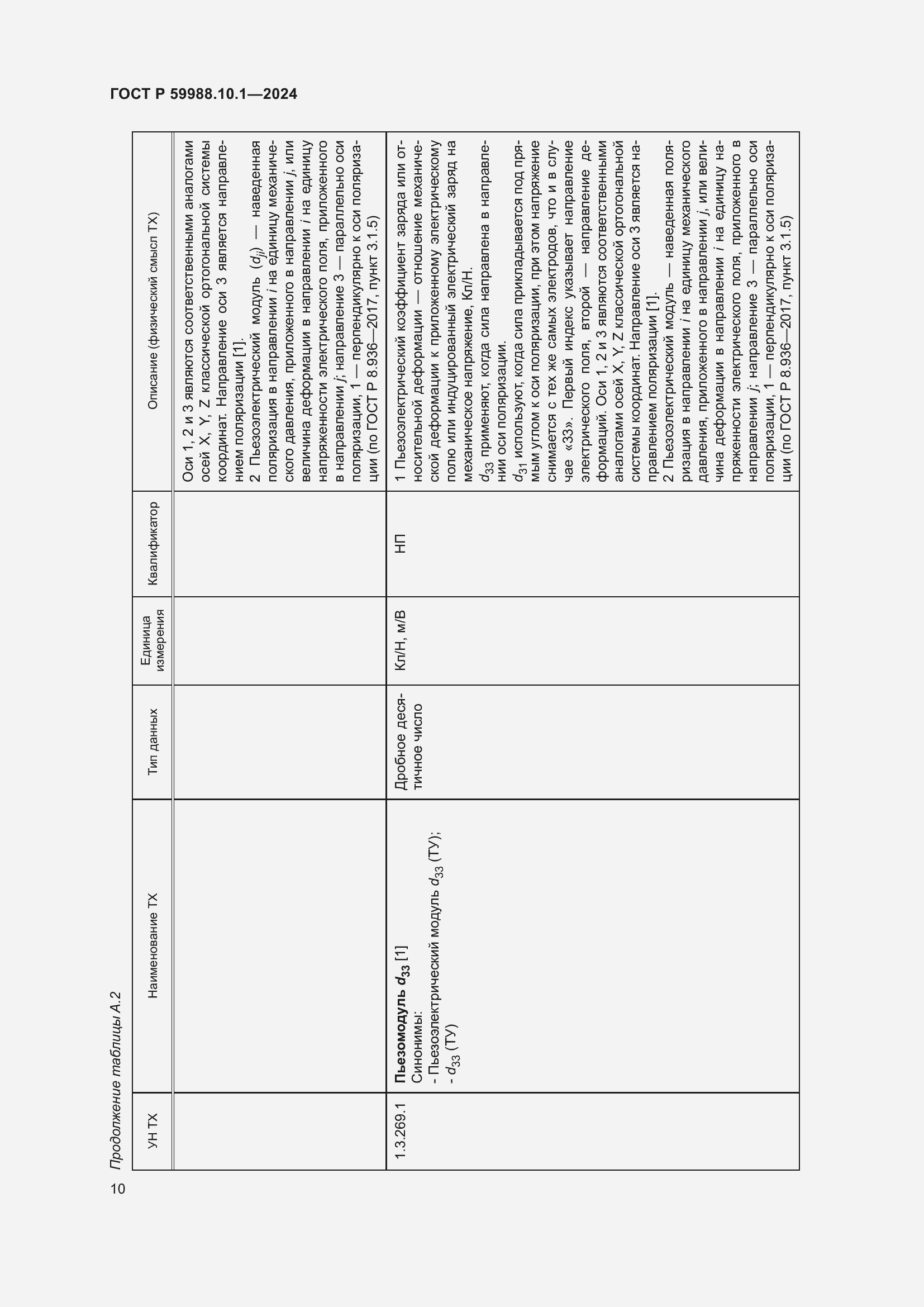 Страница 14 ГОСТ Р 59988.10.1-2024