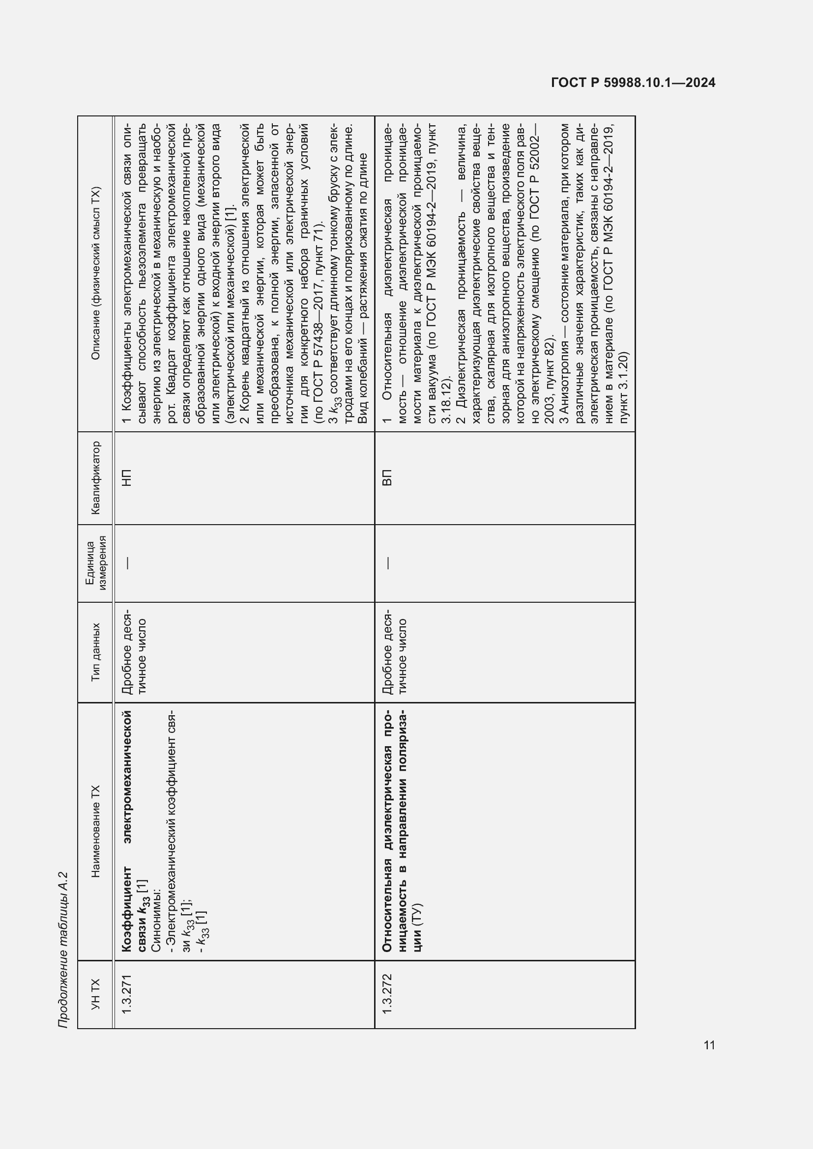 Страница 15 ГОСТ Р 59988.10.1-2024