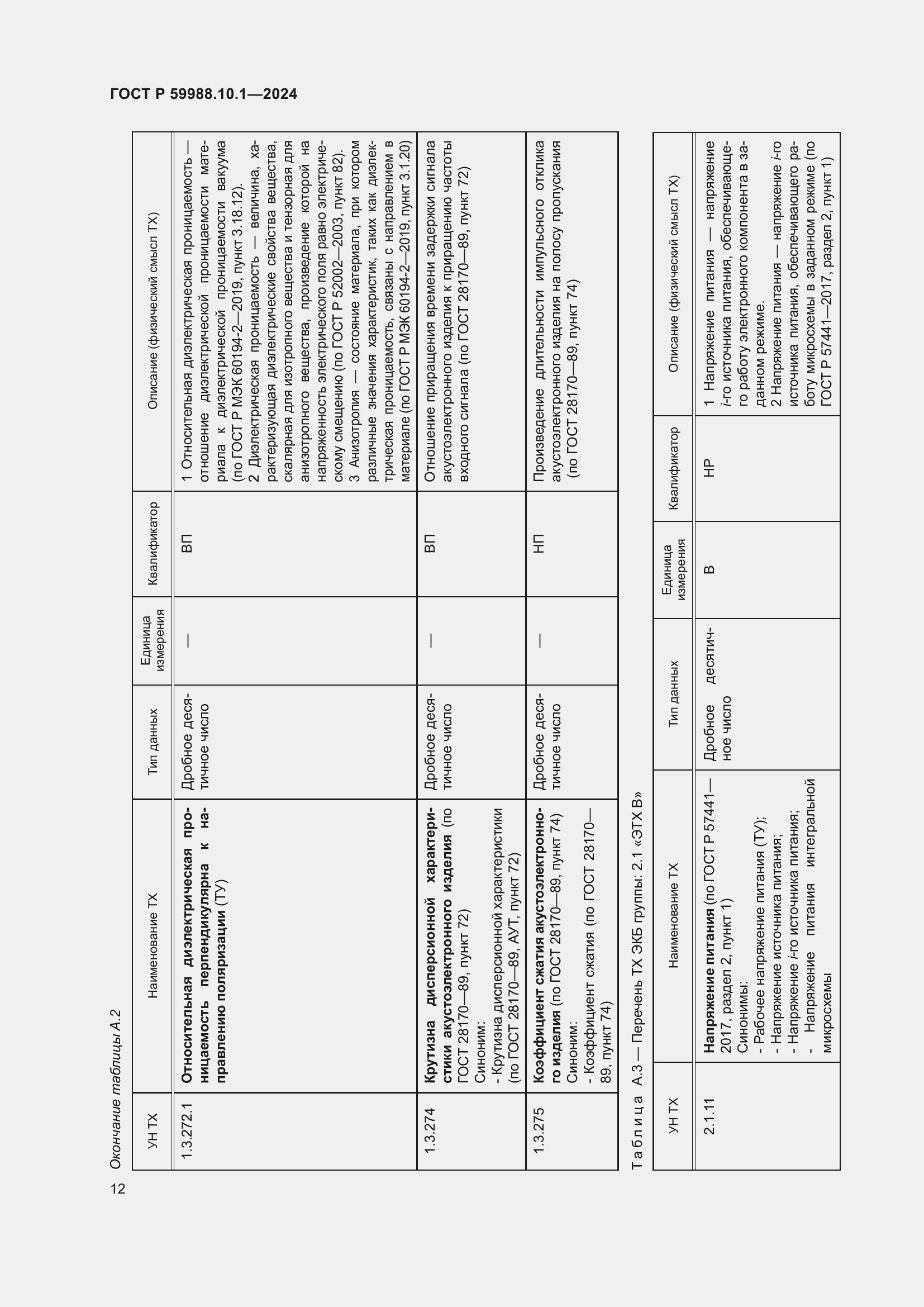 Страница 16 ГОСТ Р 59988.10.1-2024