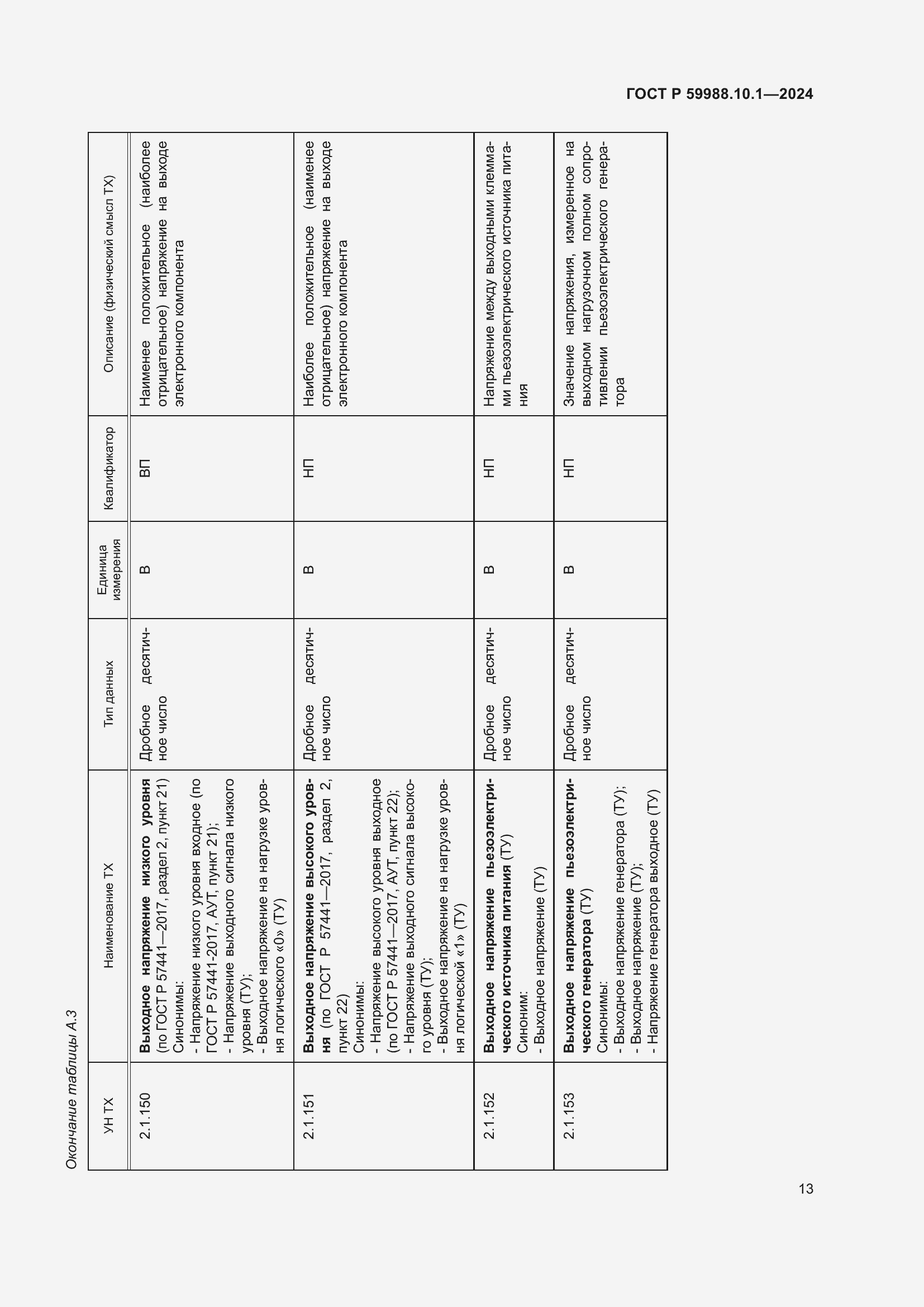 Страница 17 ГОСТ Р 59988.10.1-2024