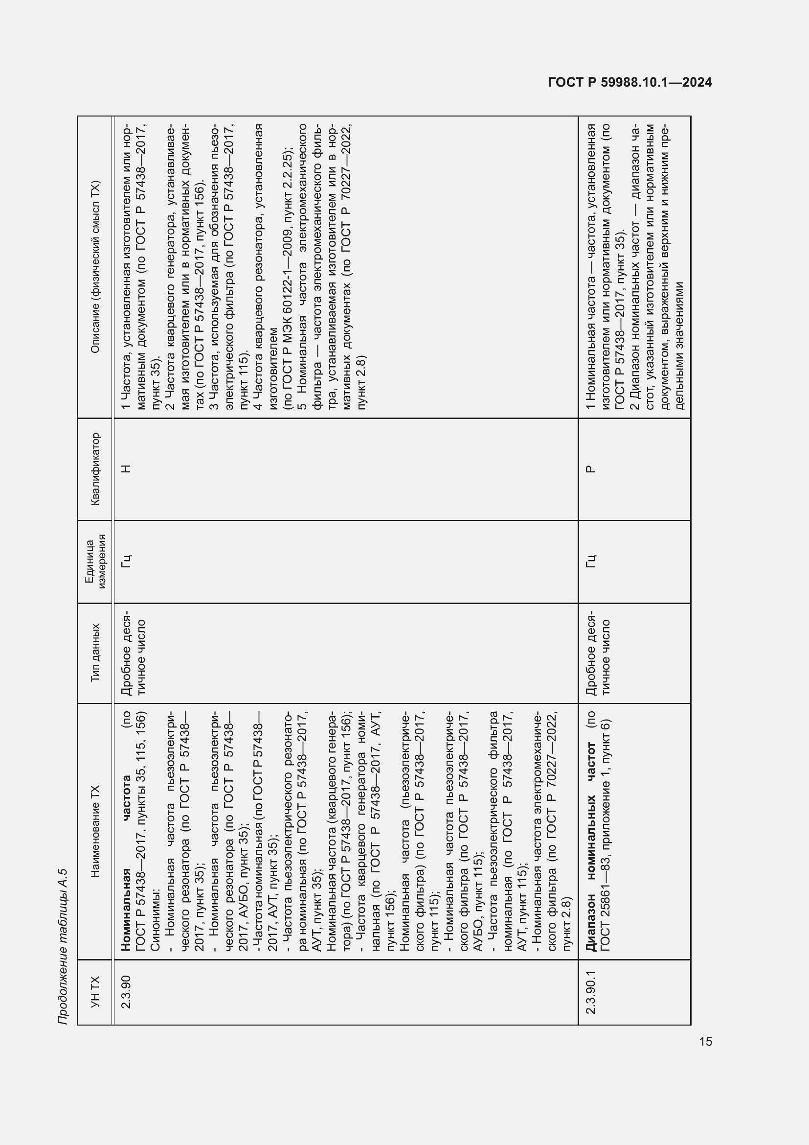 Страница 19 ГОСТ Р 59988.10.1-2024
