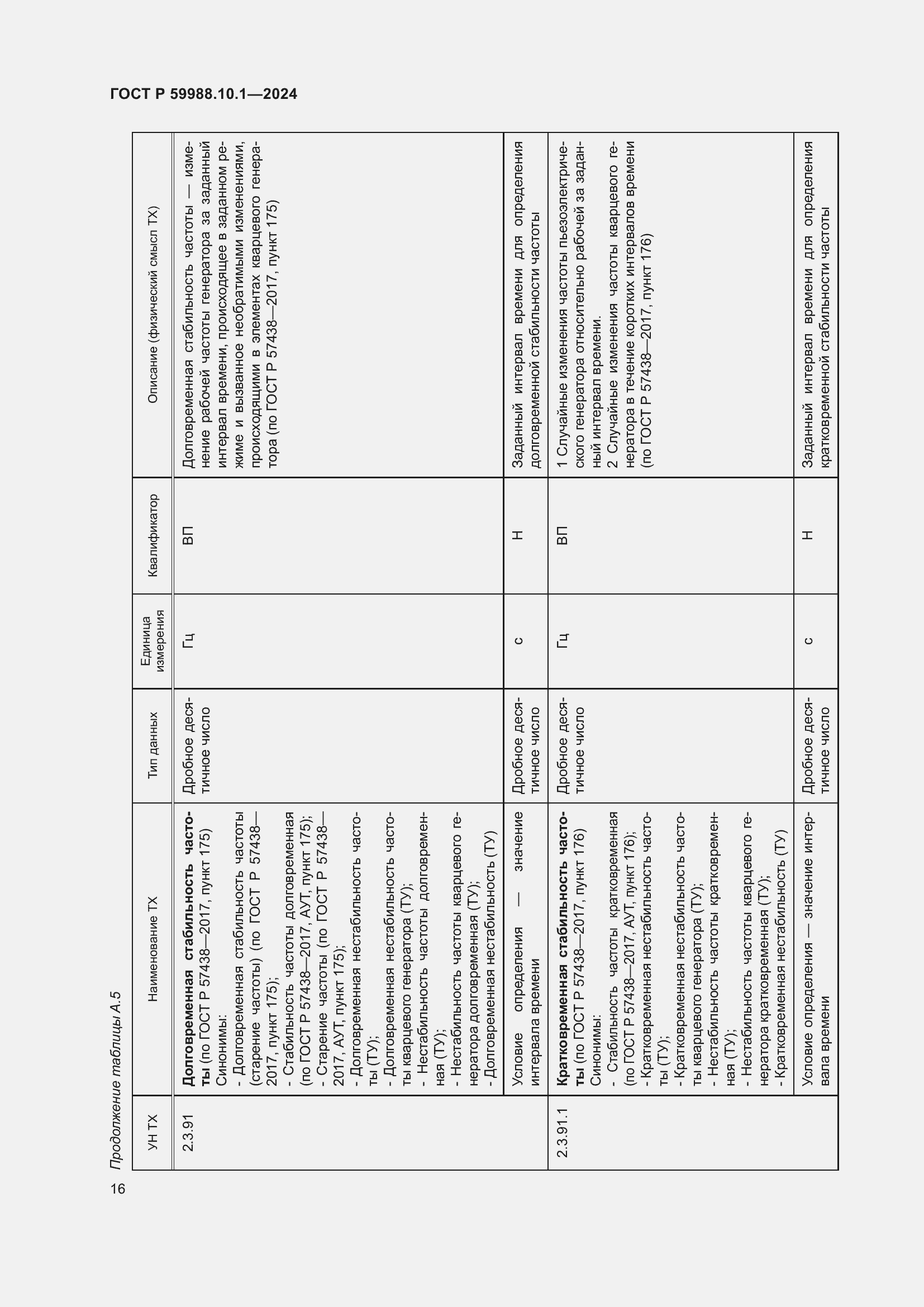 Страница 20 ГОСТ Р 59988.10.1-2024