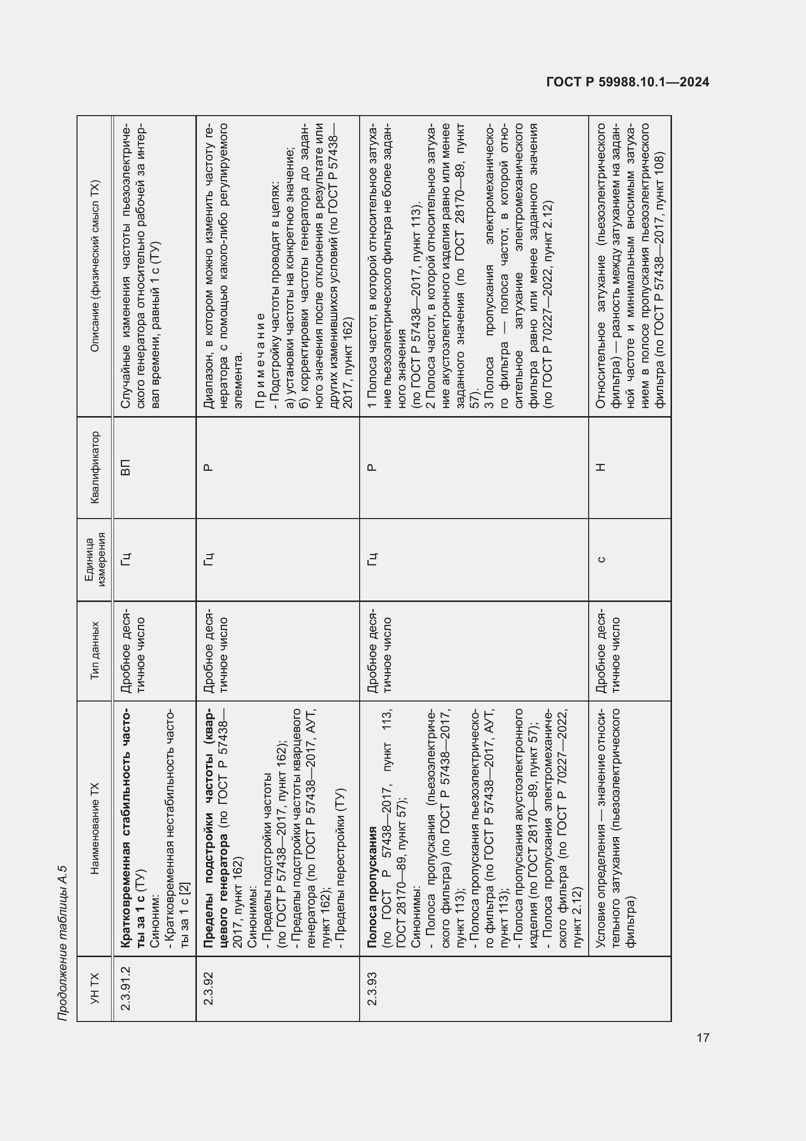 Страница 21 ГОСТ Р 59988.10.1-2024