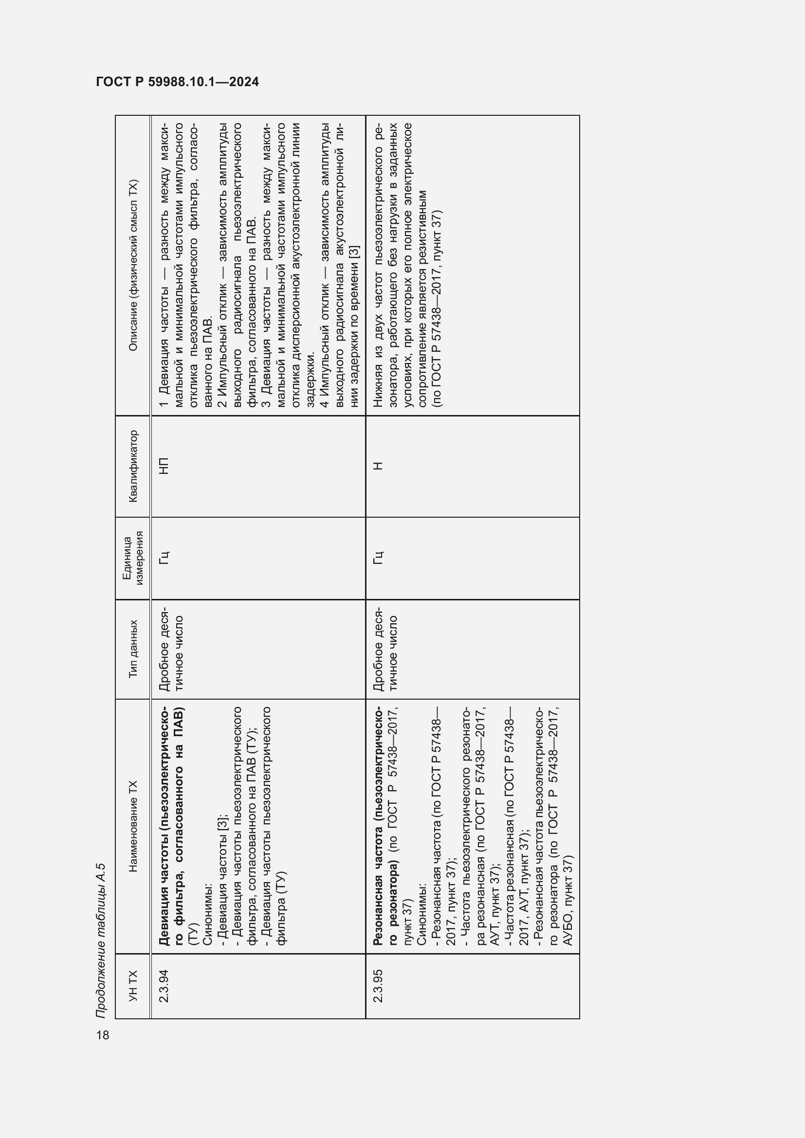 Страница 22 ГОСТ Р 59988.10.1-2024