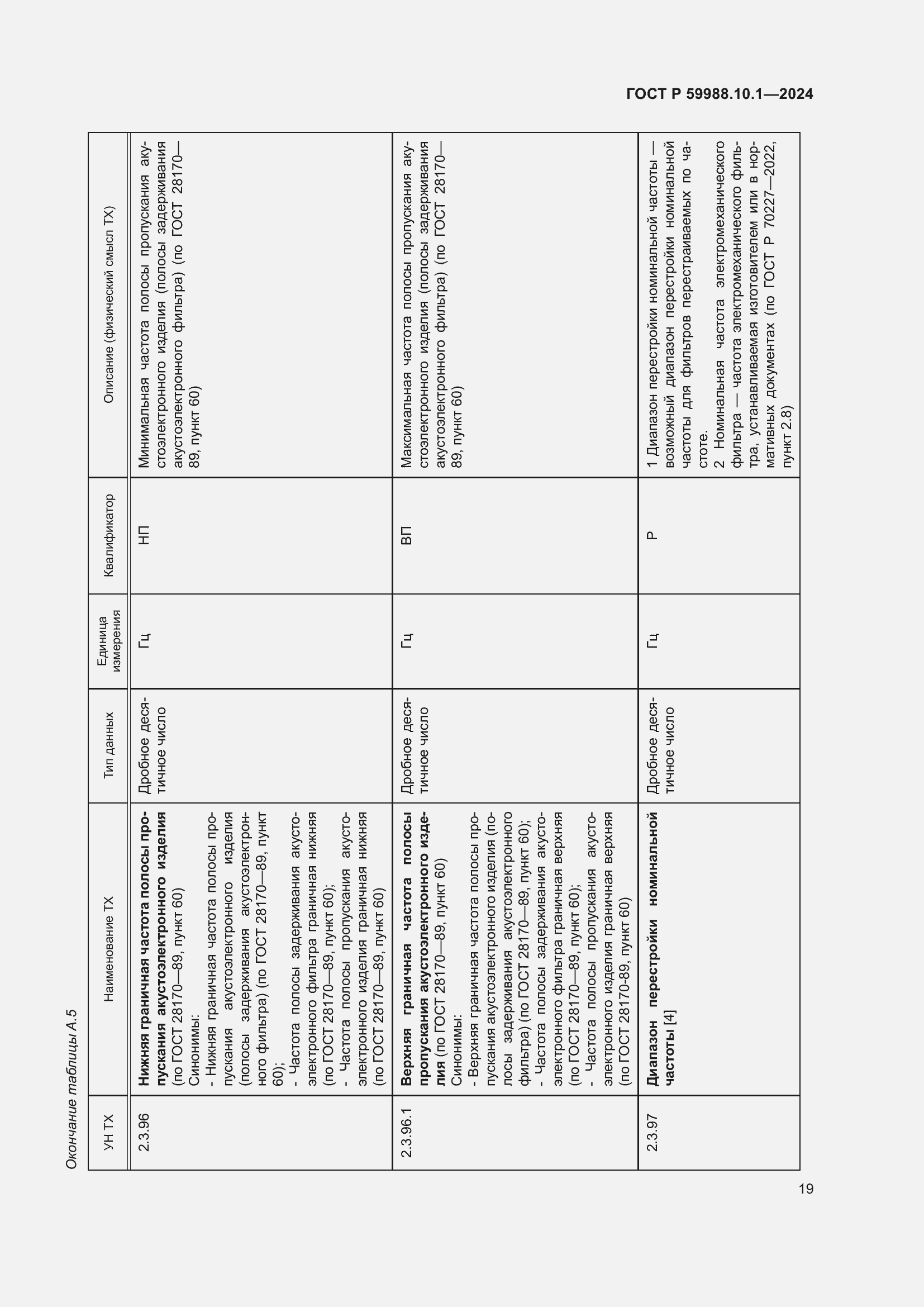 Страница 23 ГОСТ Р 59988.10.1-2024