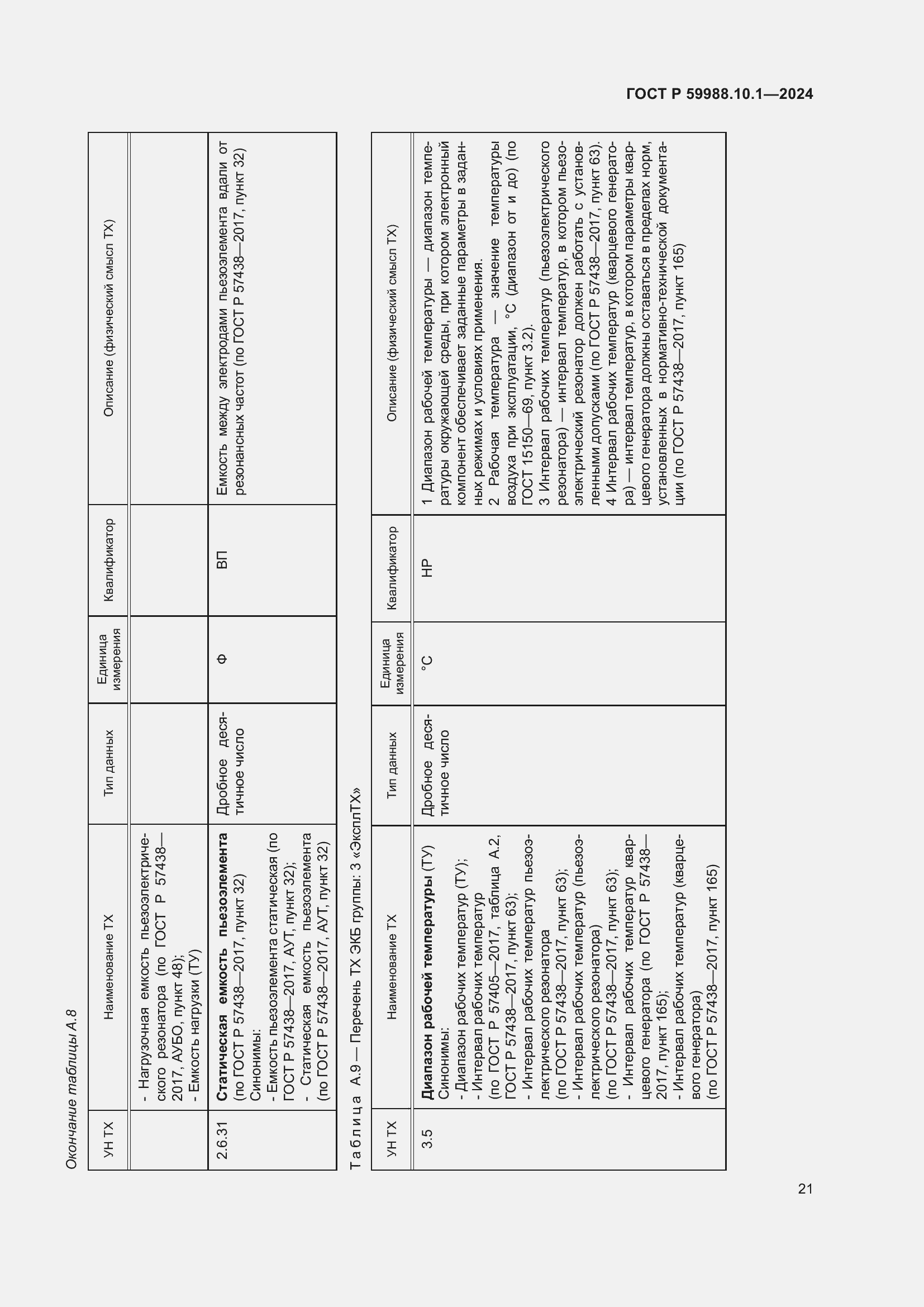 Страница 25 ГОСТ Р 59988.10.1-2024