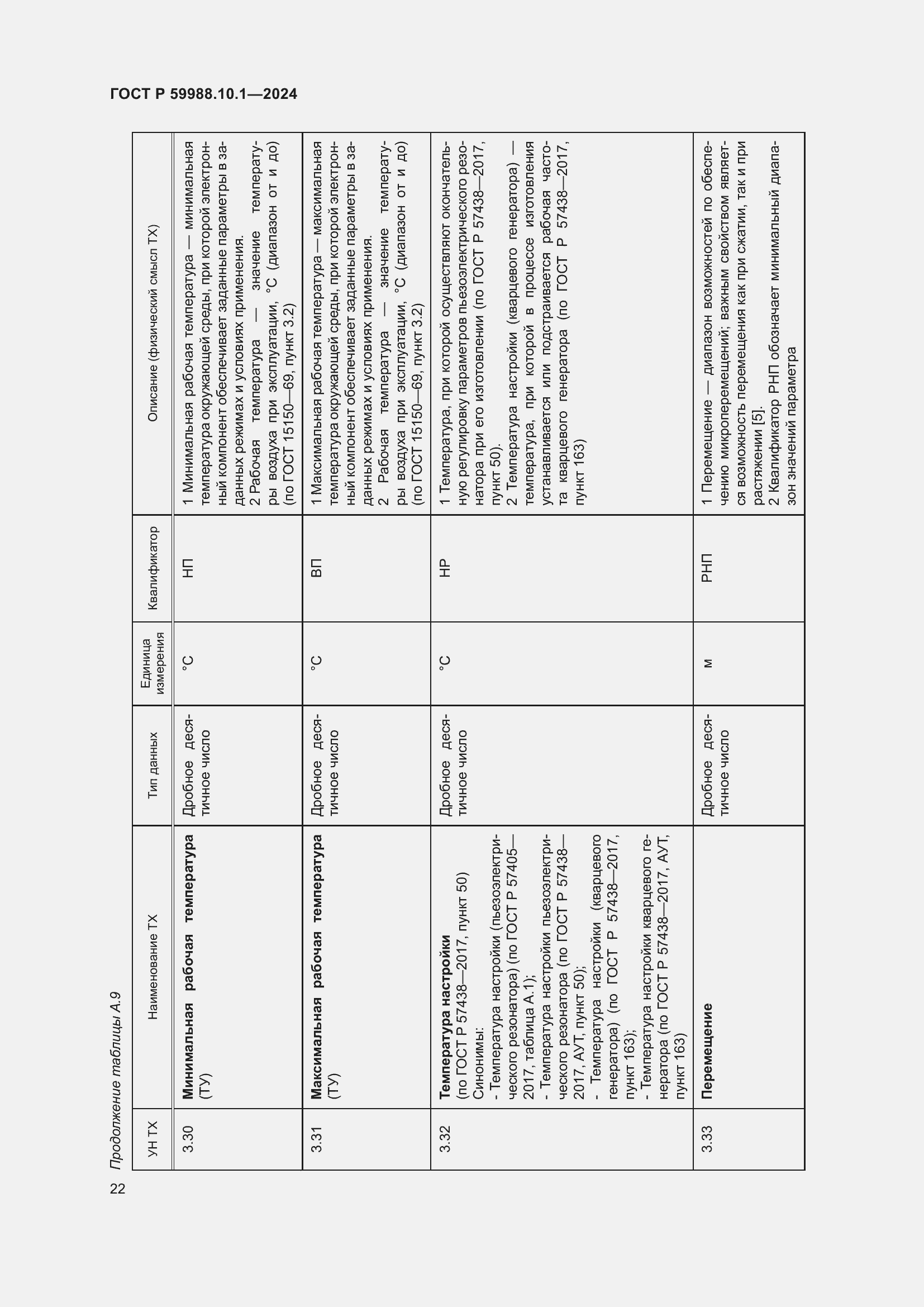 Страница 26 ГОСТ Р 59988.10.1-2024