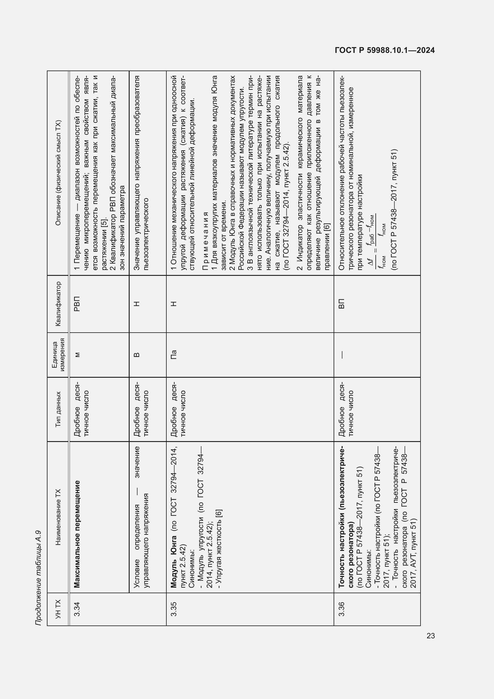 Страница 27 ГОСТ Р 59988.10.1-2024