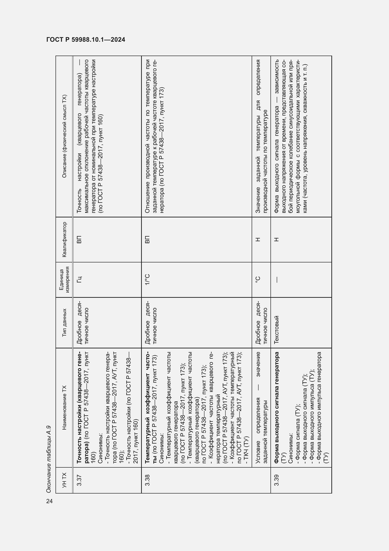 Страница 28 ГОСТ Р 59988.10.1-2024