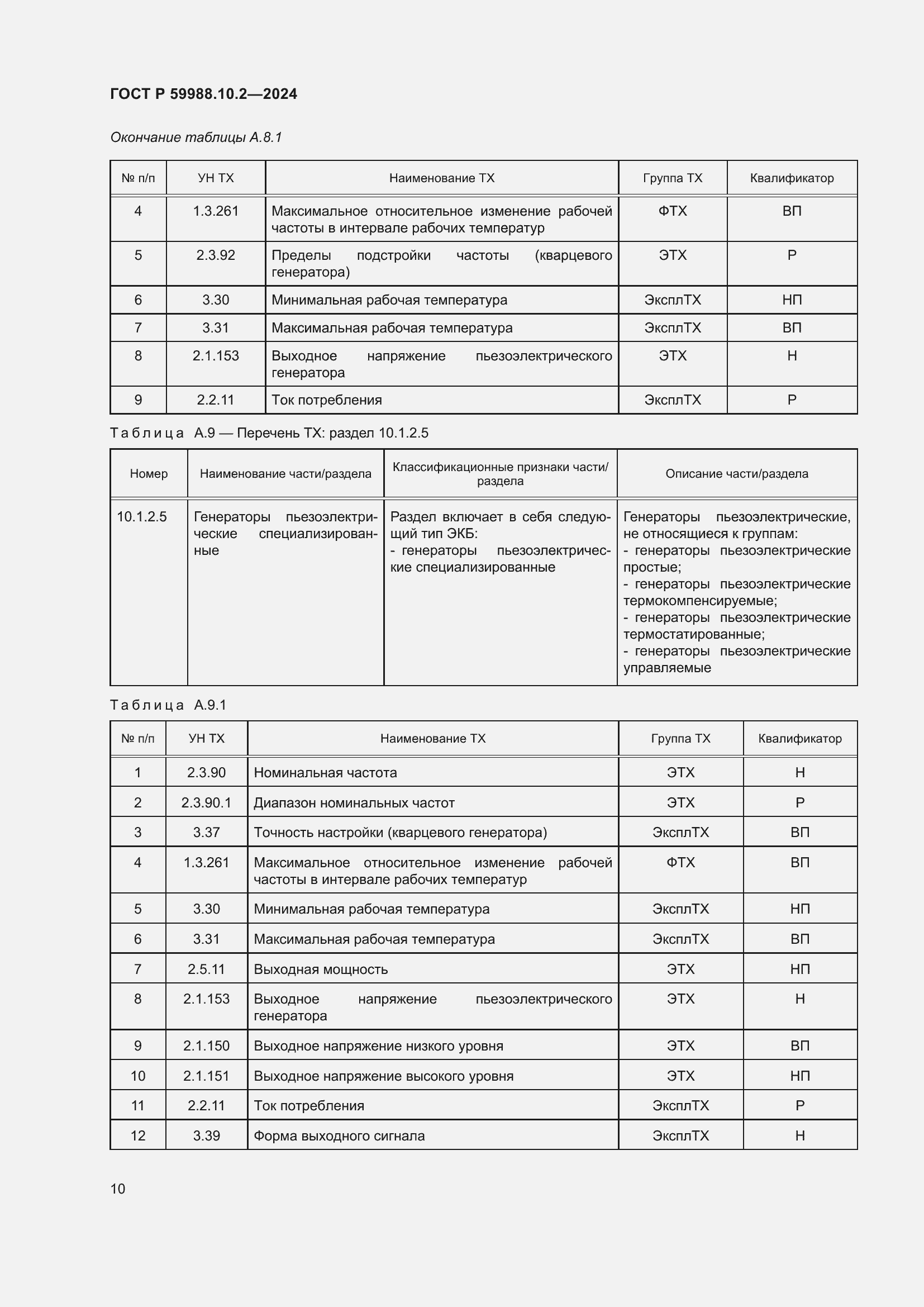 Страница 14 ГОСТ Р 59988.10.2-2024