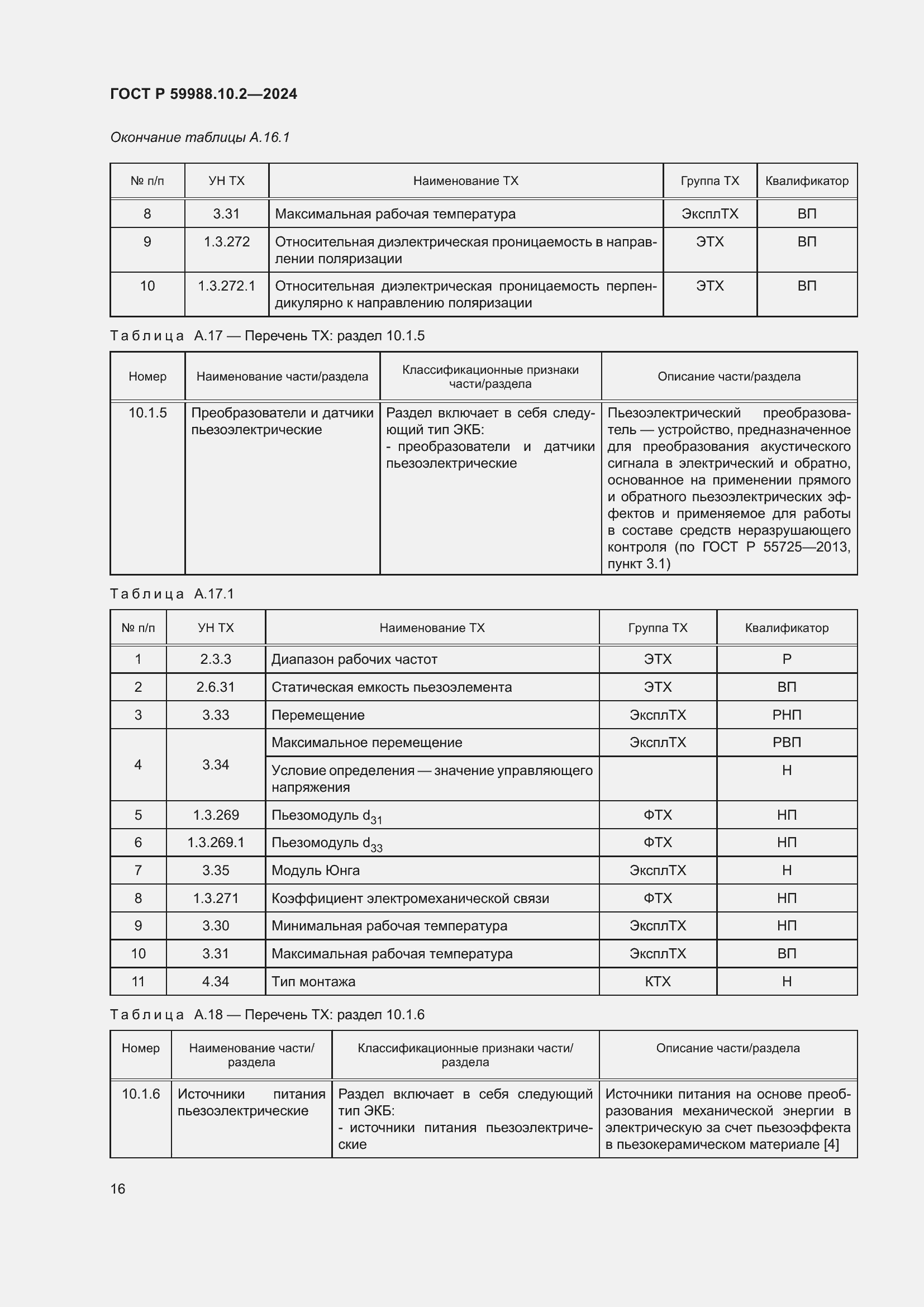 Страница 20 ГОСТ Р 59988.10.2-2024