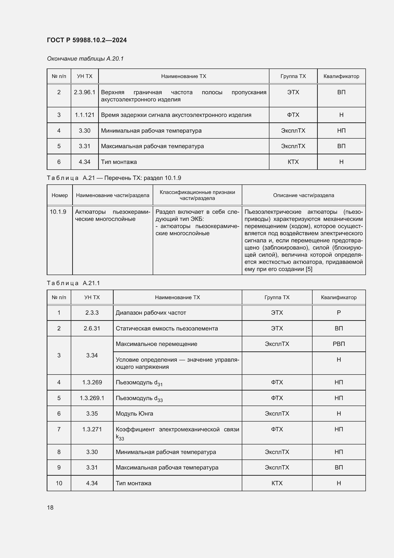 Страница 22 ГОСТ Р 59988.10.2-2024