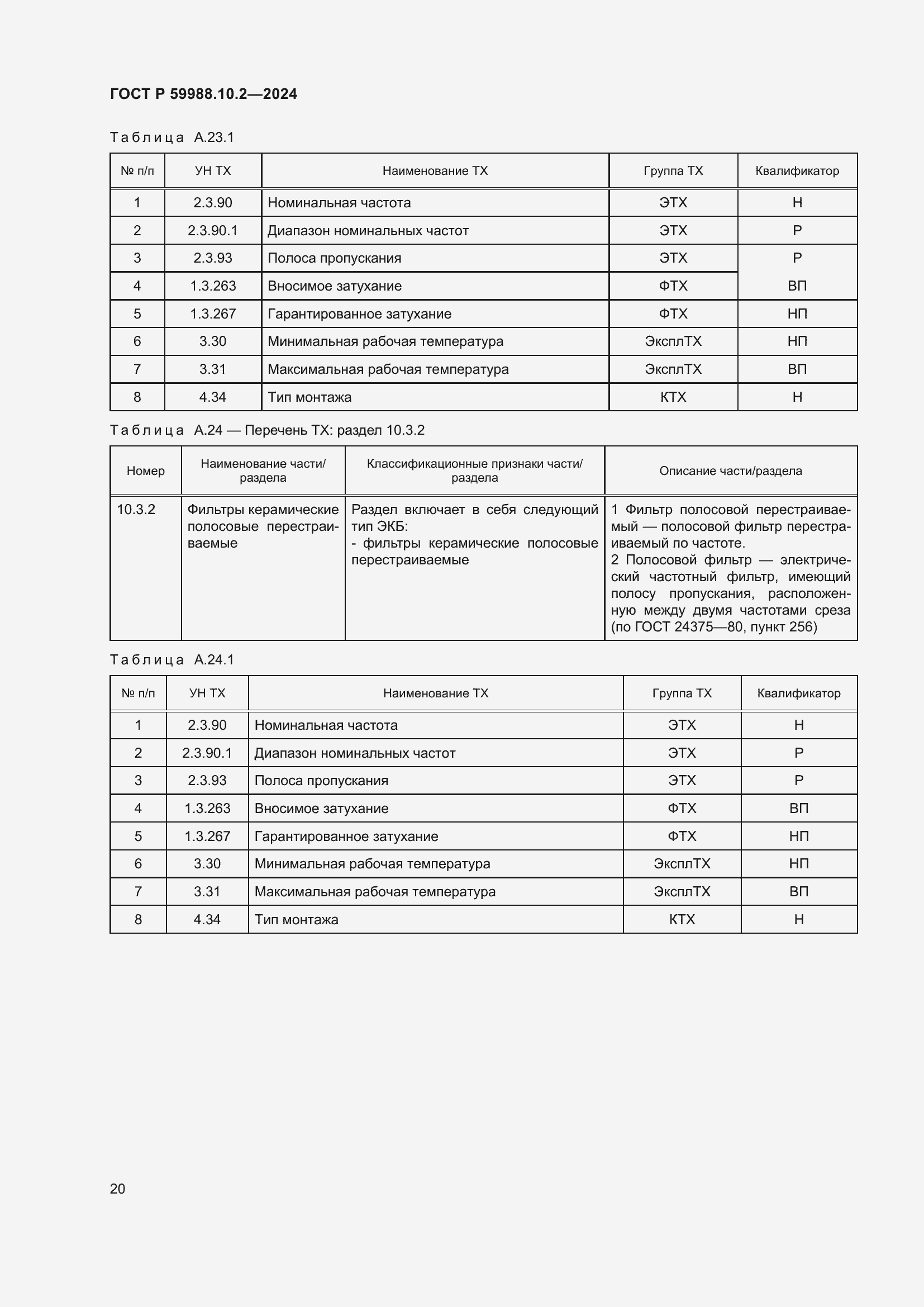 Страница 24 ГОСТ Р 59988.10.2-2024