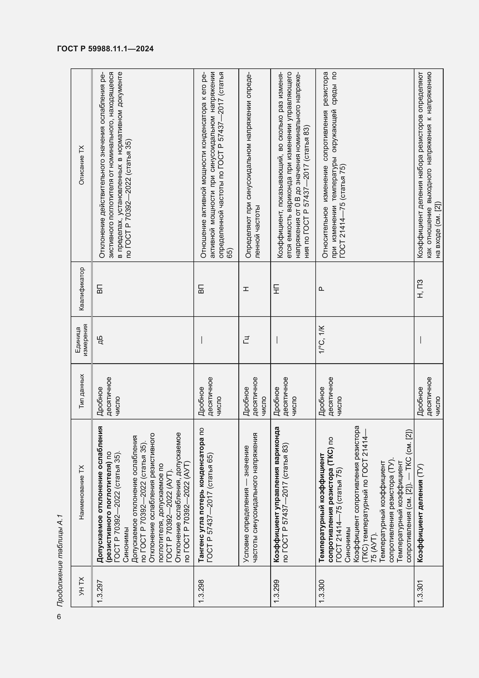Страница 10 ГОСТ Р 59988.11.1-2024