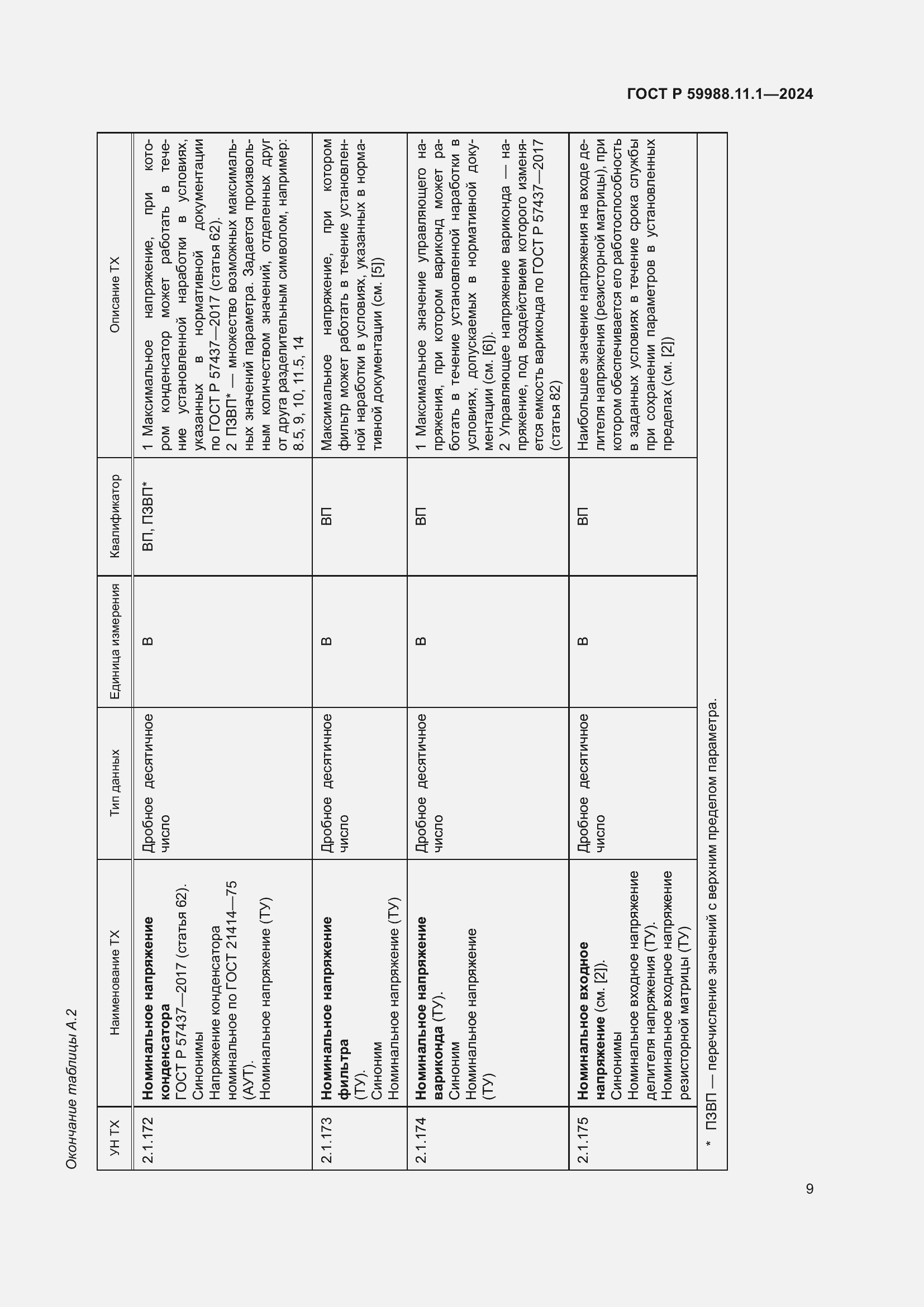 Страница 13 ГОСТ Р 59988.11.1-2024