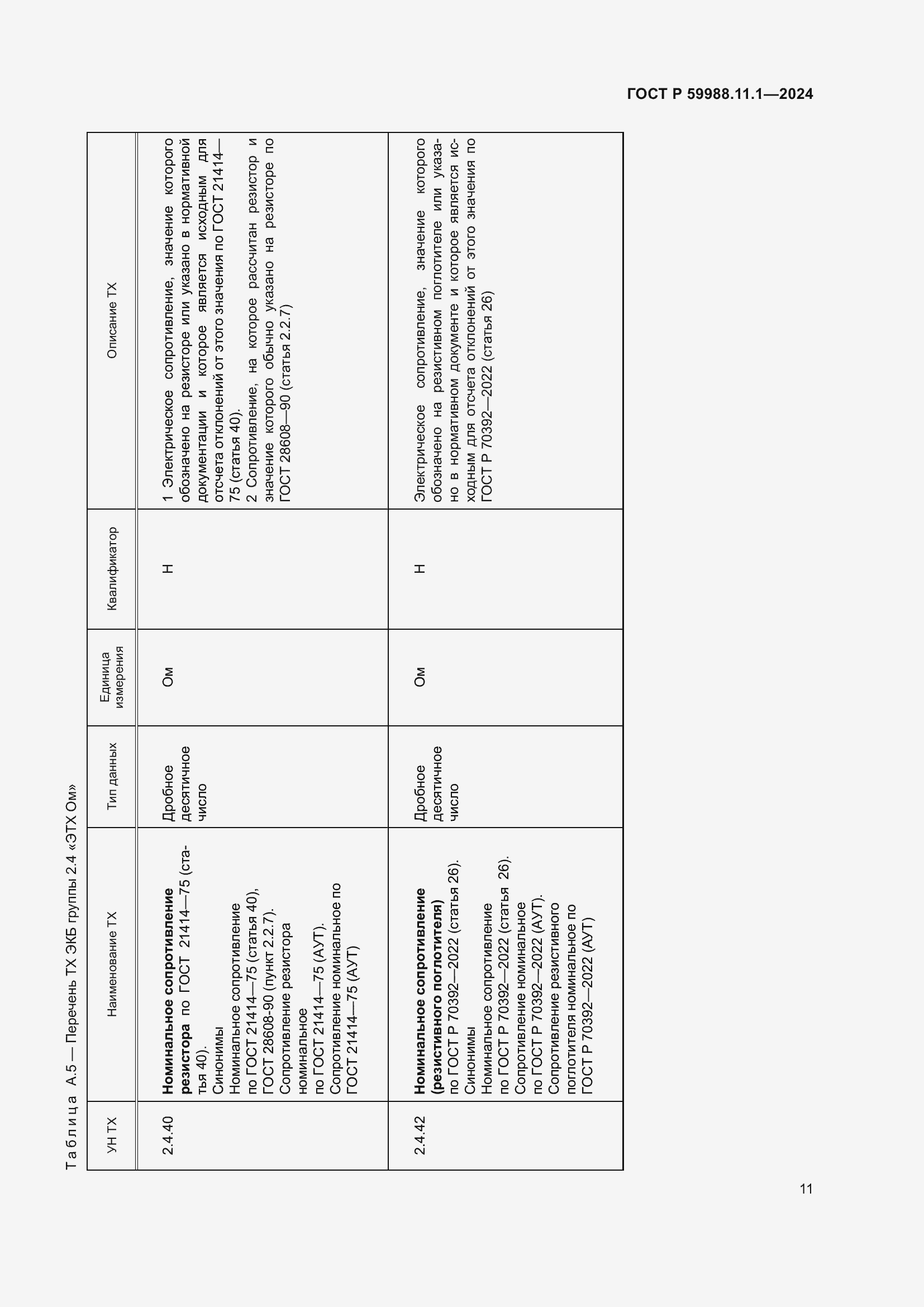 Страница 15 ГОСТ Р 59988.11.1-2024