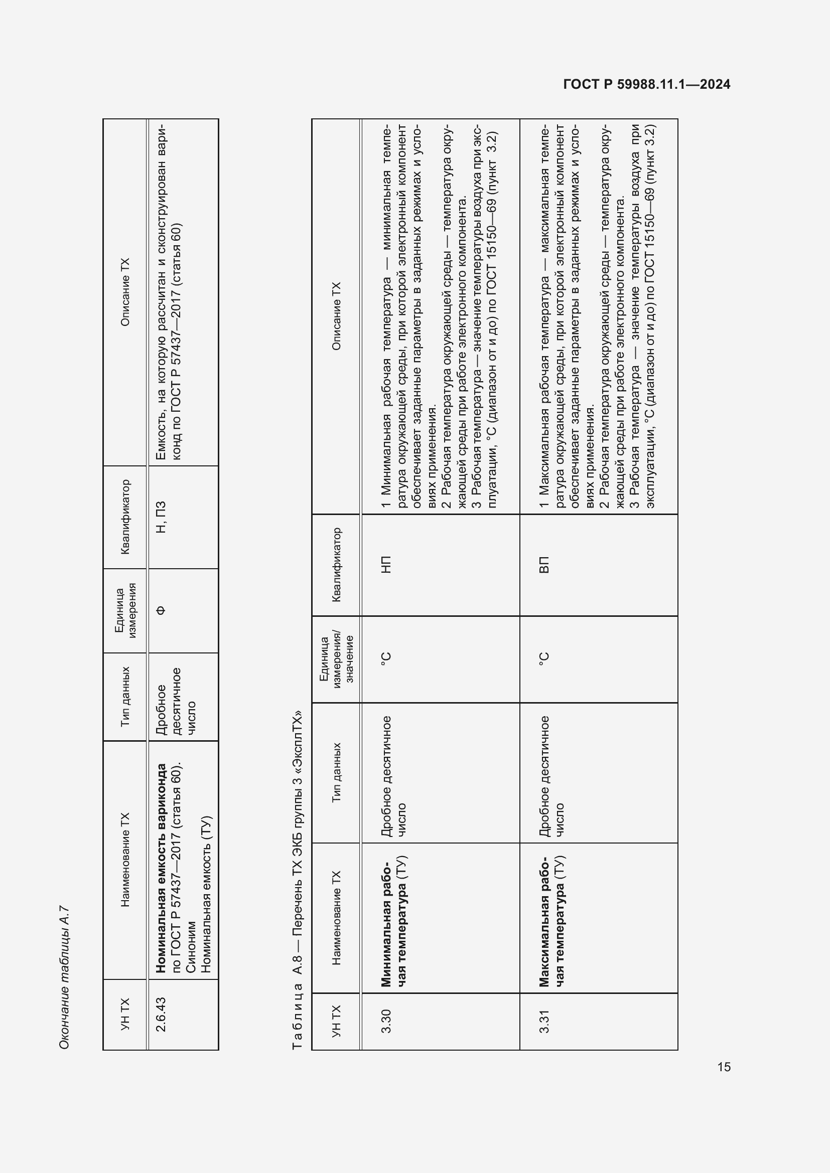 Страница 19 ГОСТ Р 59988.11.1-2024