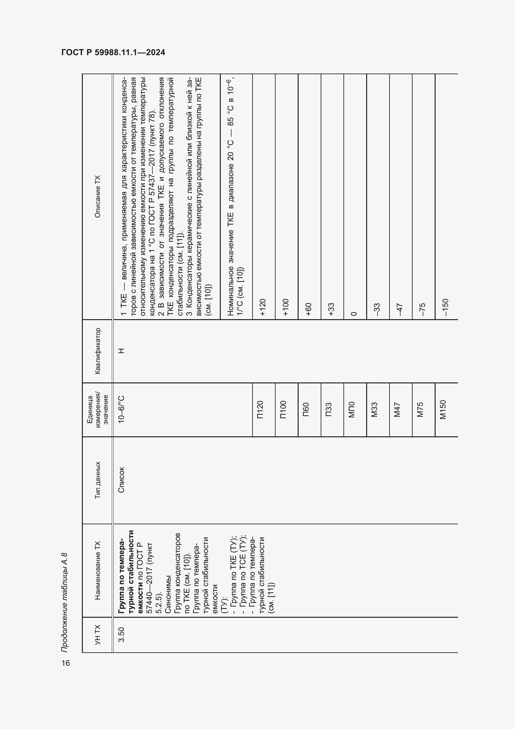 Страница 20 ГОСТ Р 59988.11.1-2024