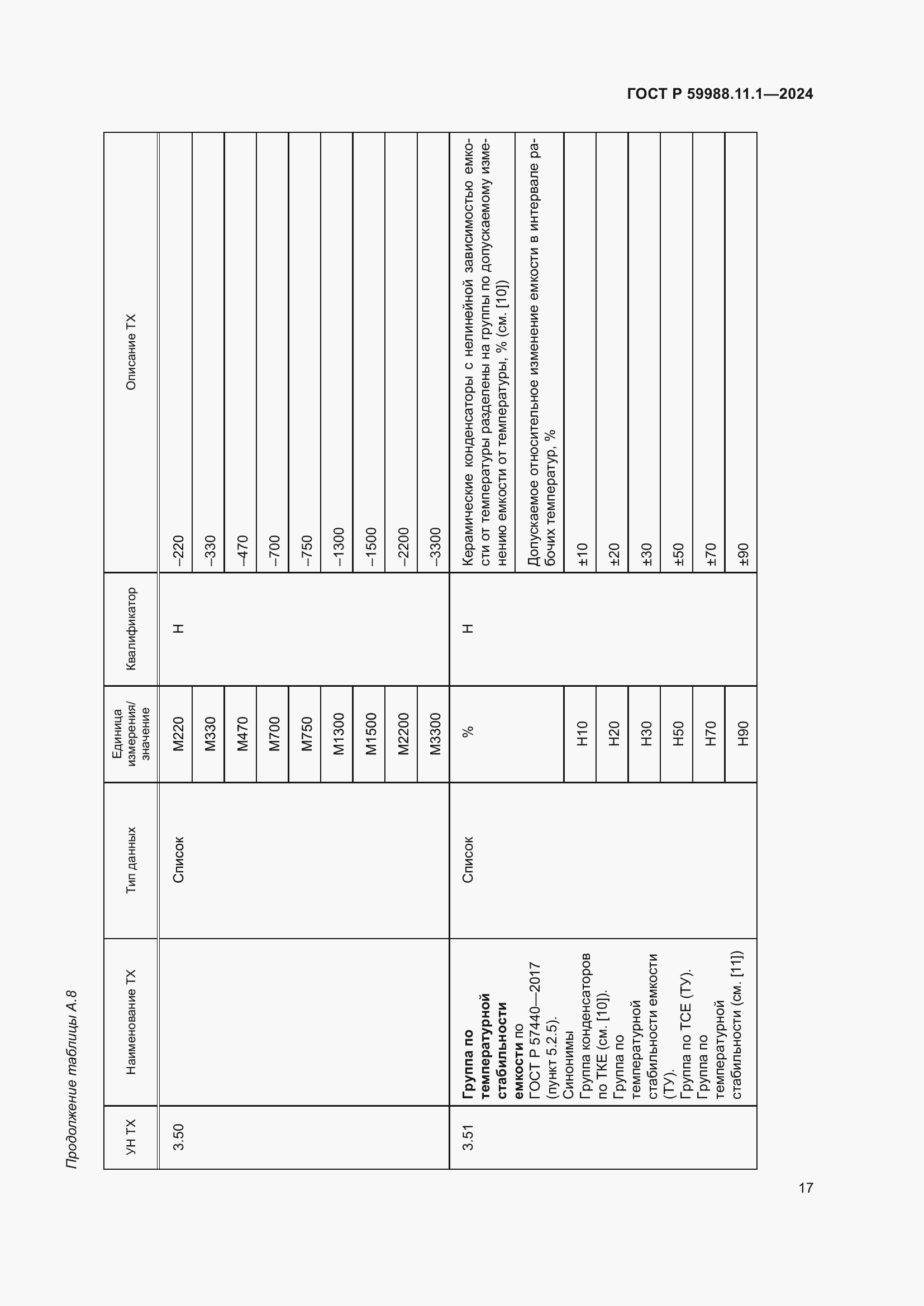 Страница 21 ГОСТ Р 59988.11.1-2024