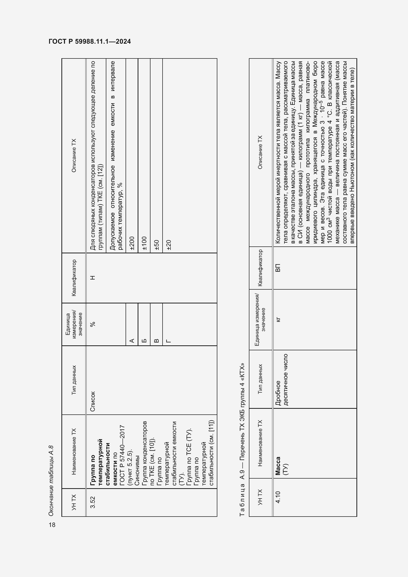 Страница 22 ГОСТ Р 59988.11.1-2024