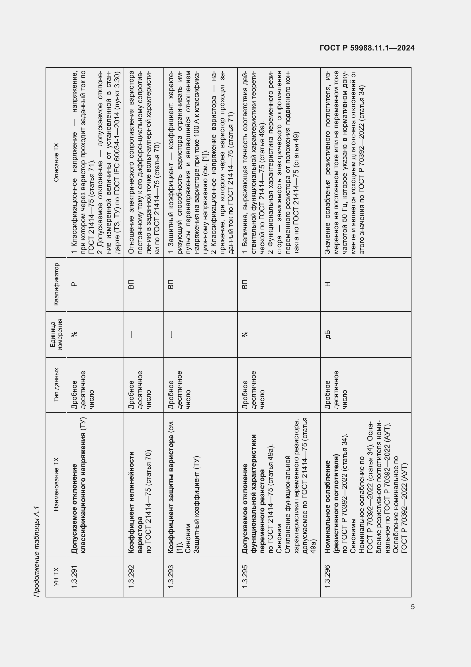 Страница 9 ГОСТ Р 59988.11.1-2024