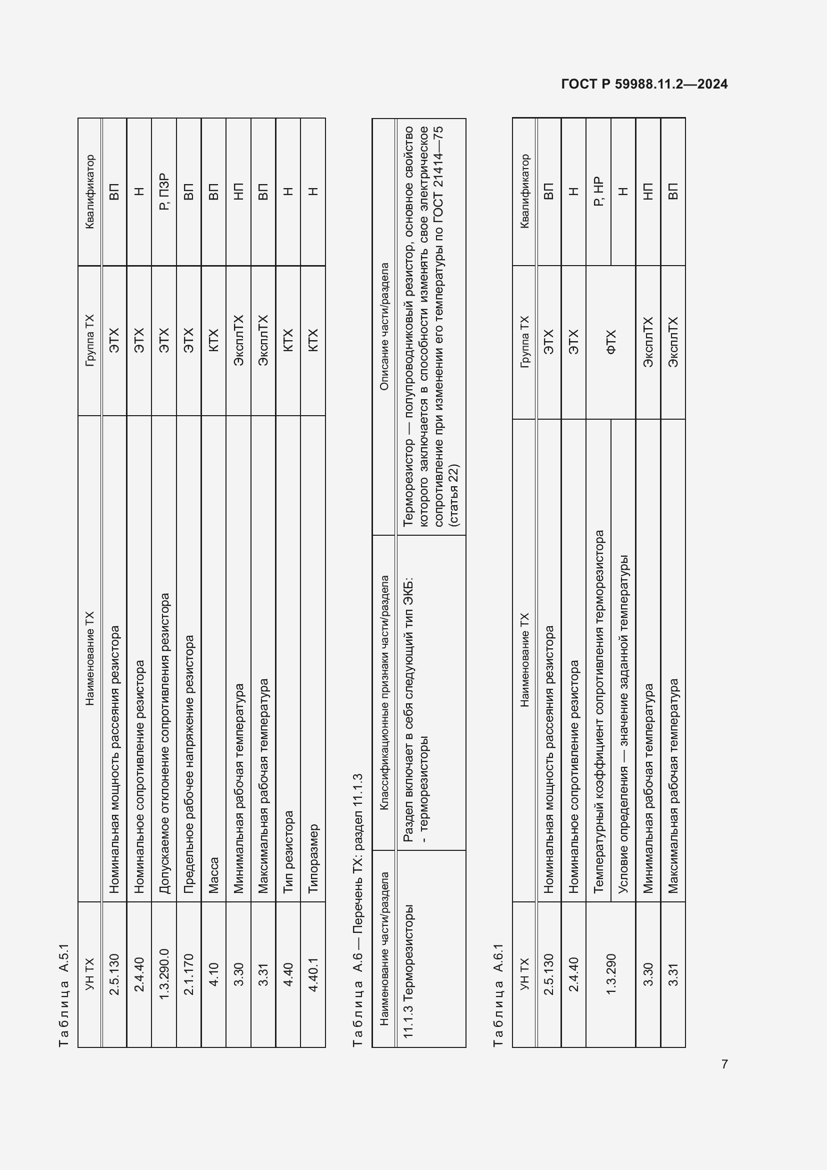 Страница 11 ГОСТ Р 59988.11.2-2024