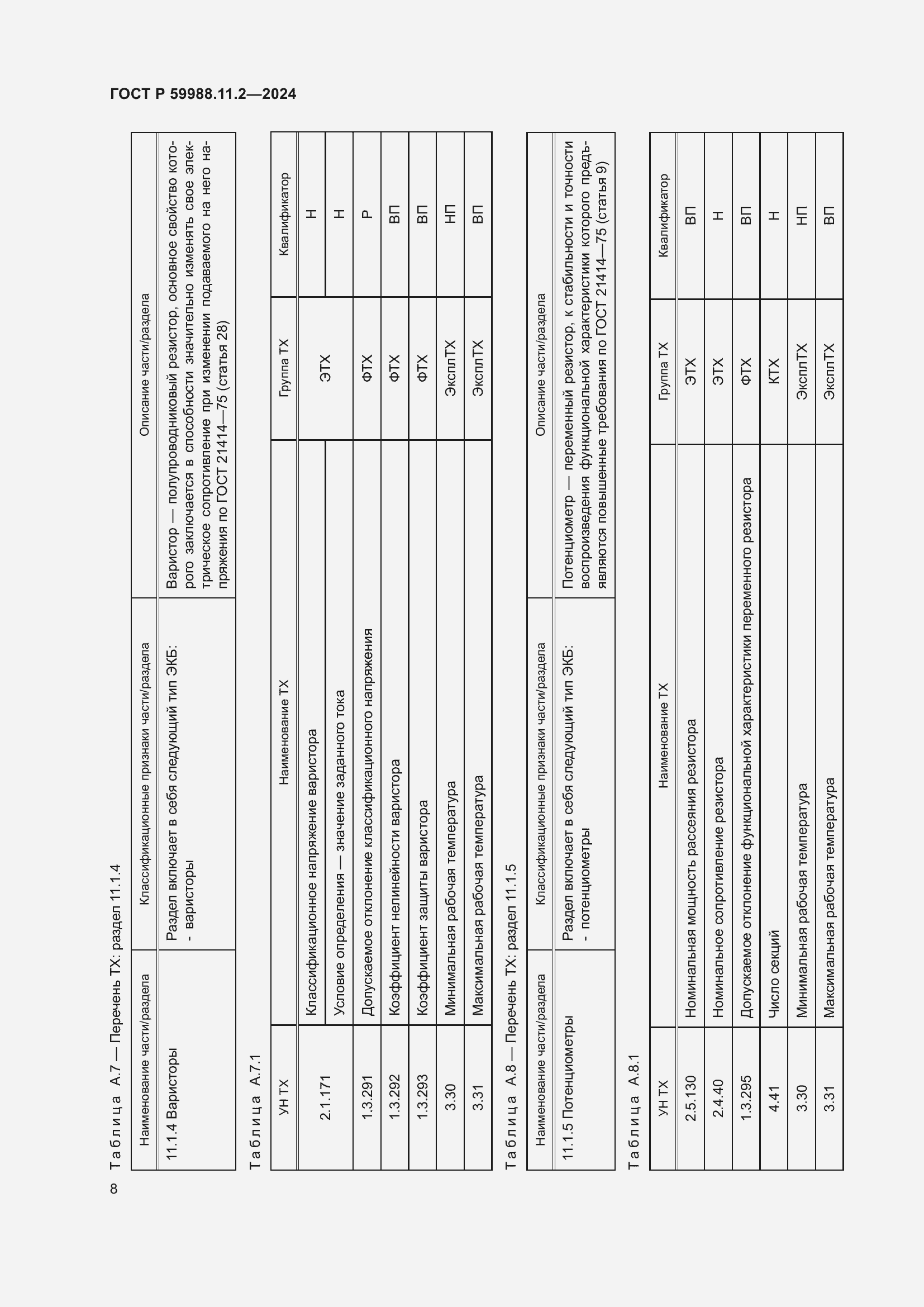 Страница 12 ГОСТ Р 59988.11.2-2024