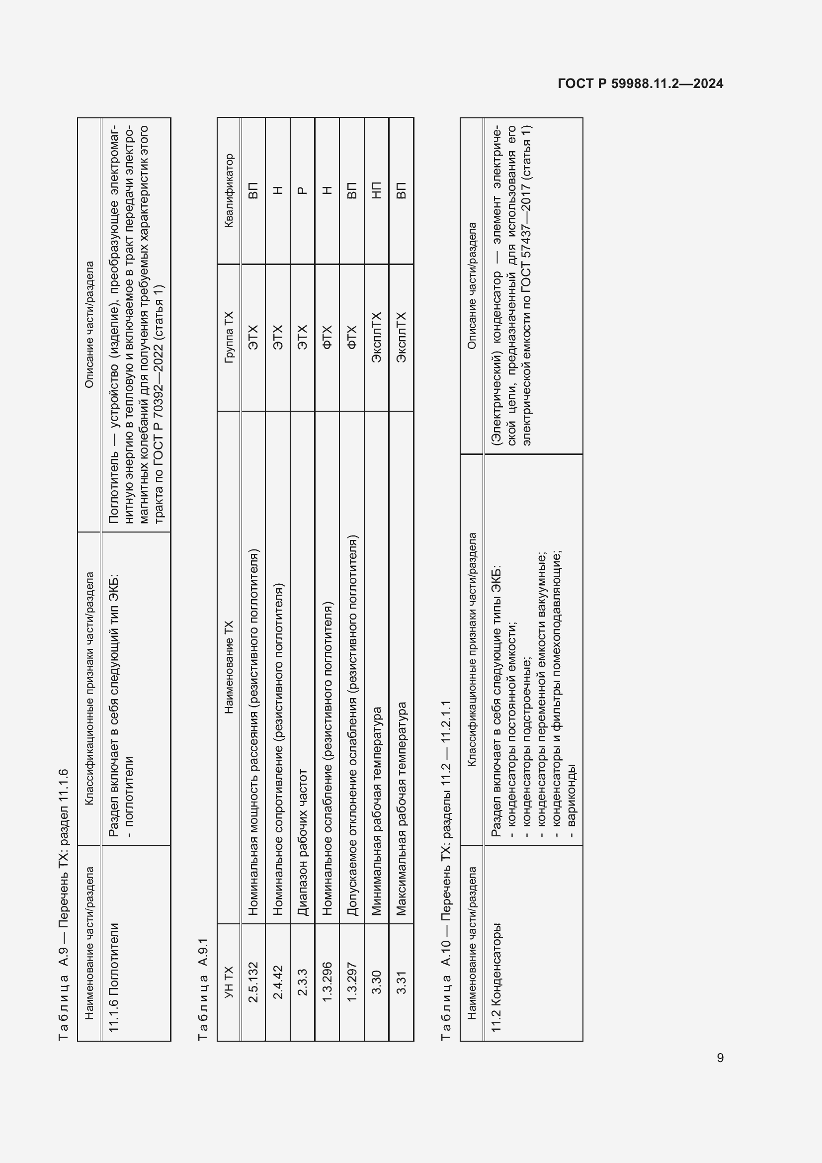 Страница 13 ГОСТ Р 59988.11.2-2024
